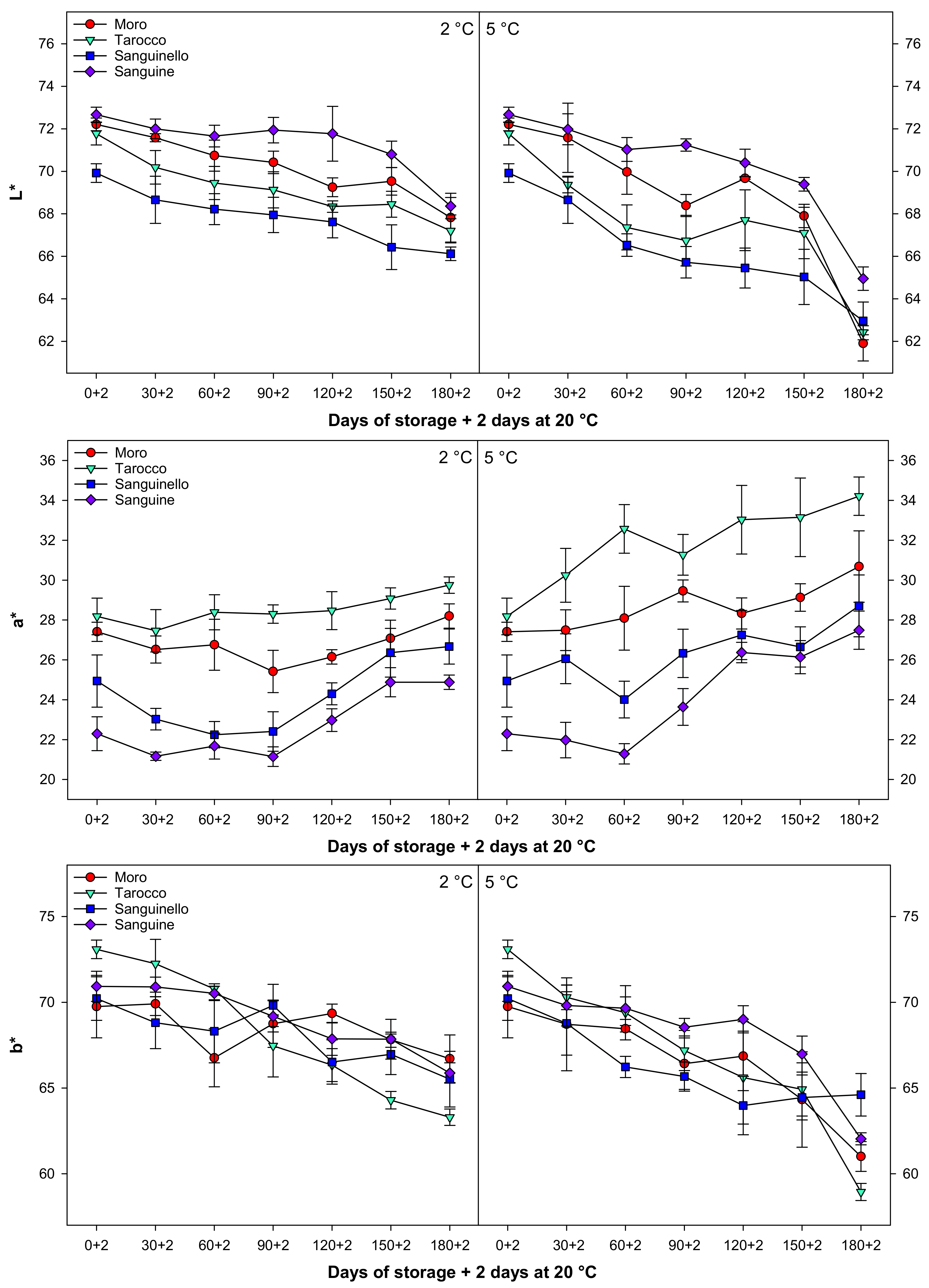 Horticulturae 07 00320 g005