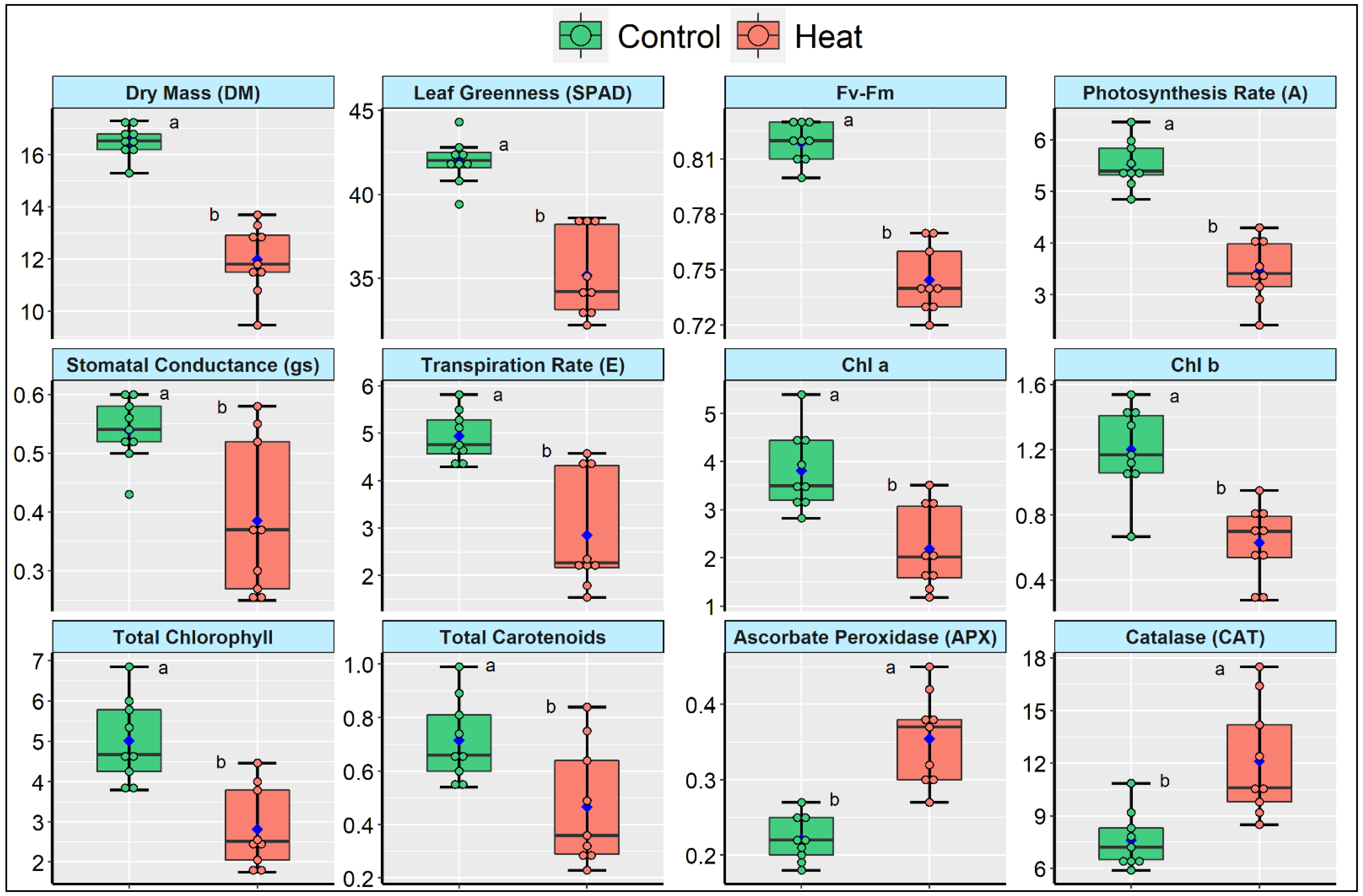 Horticulturae 07 00330 g002