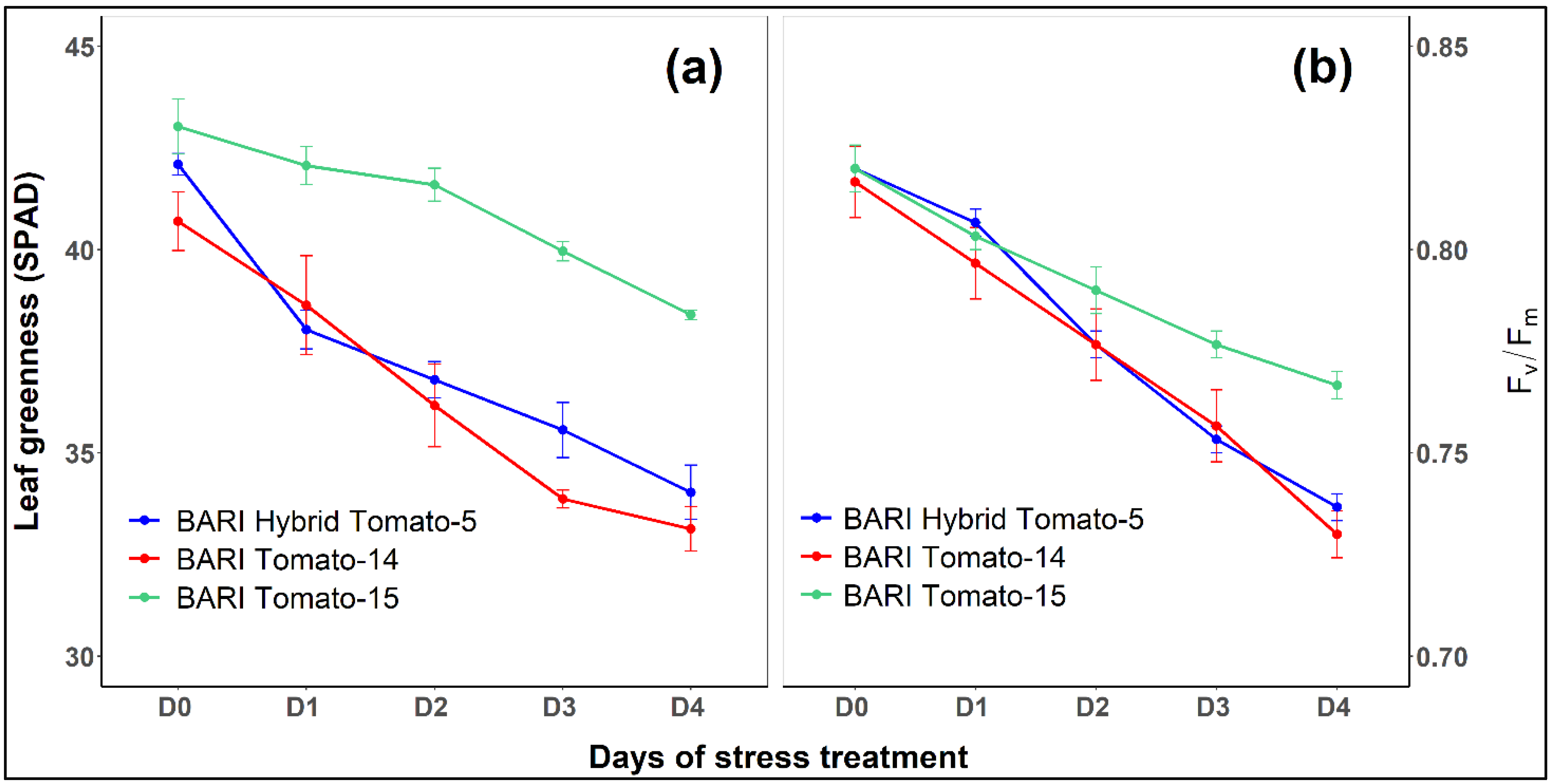 Horticulturae 07 00330 g004