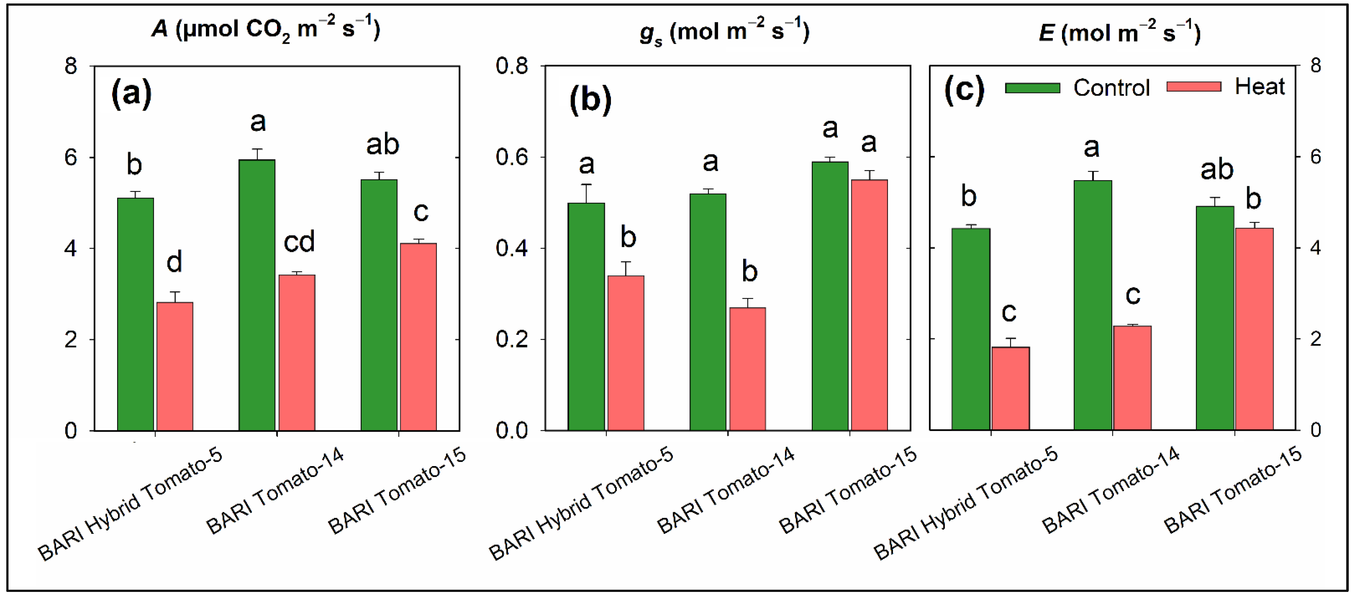 Horticulturae 07 00330 g005