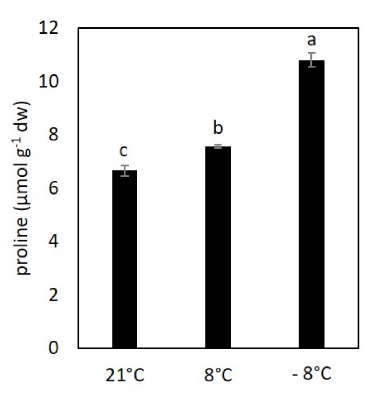 Horticulturae 07 00341 g002