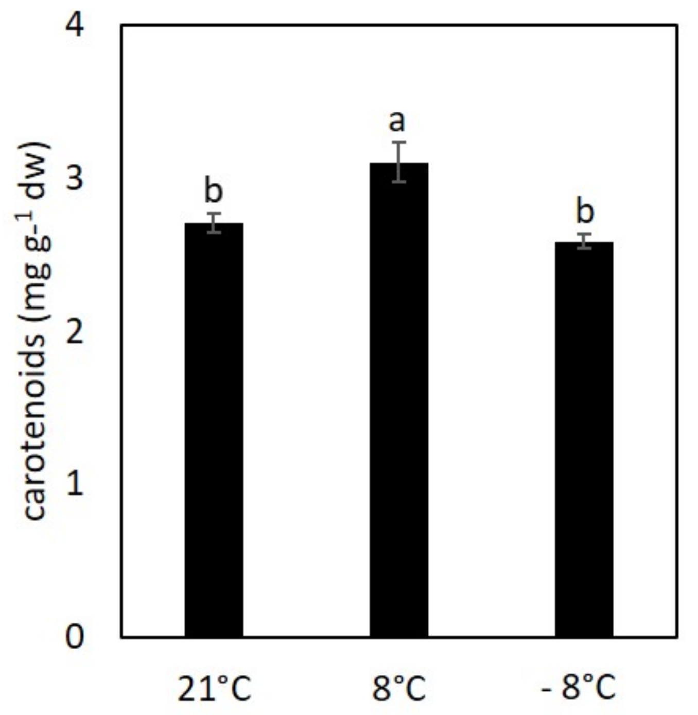 Horticulturae 07 00341 g004