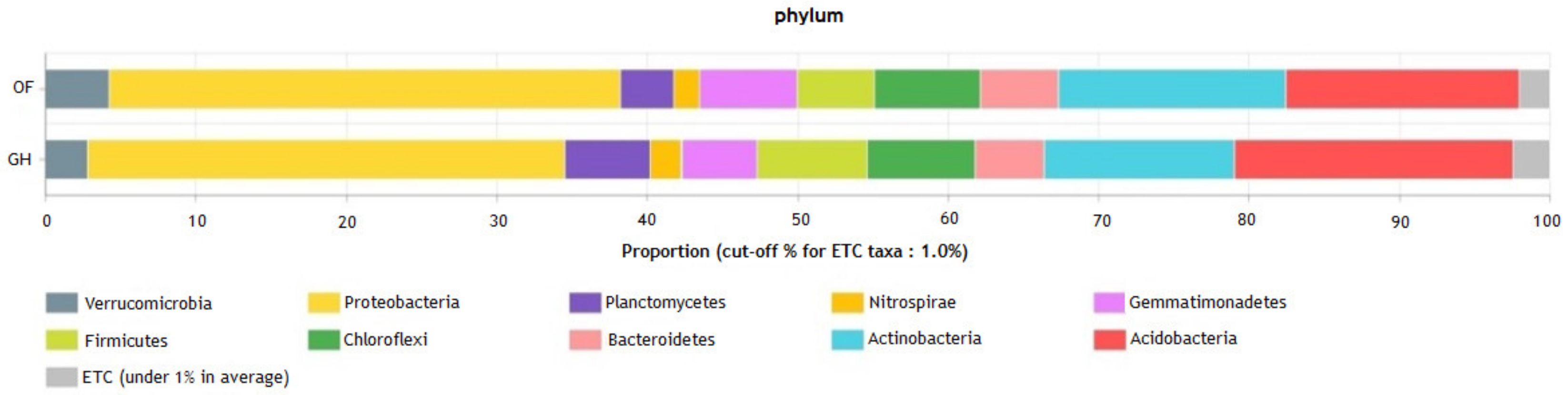 Horticulturae 07 00344 g003