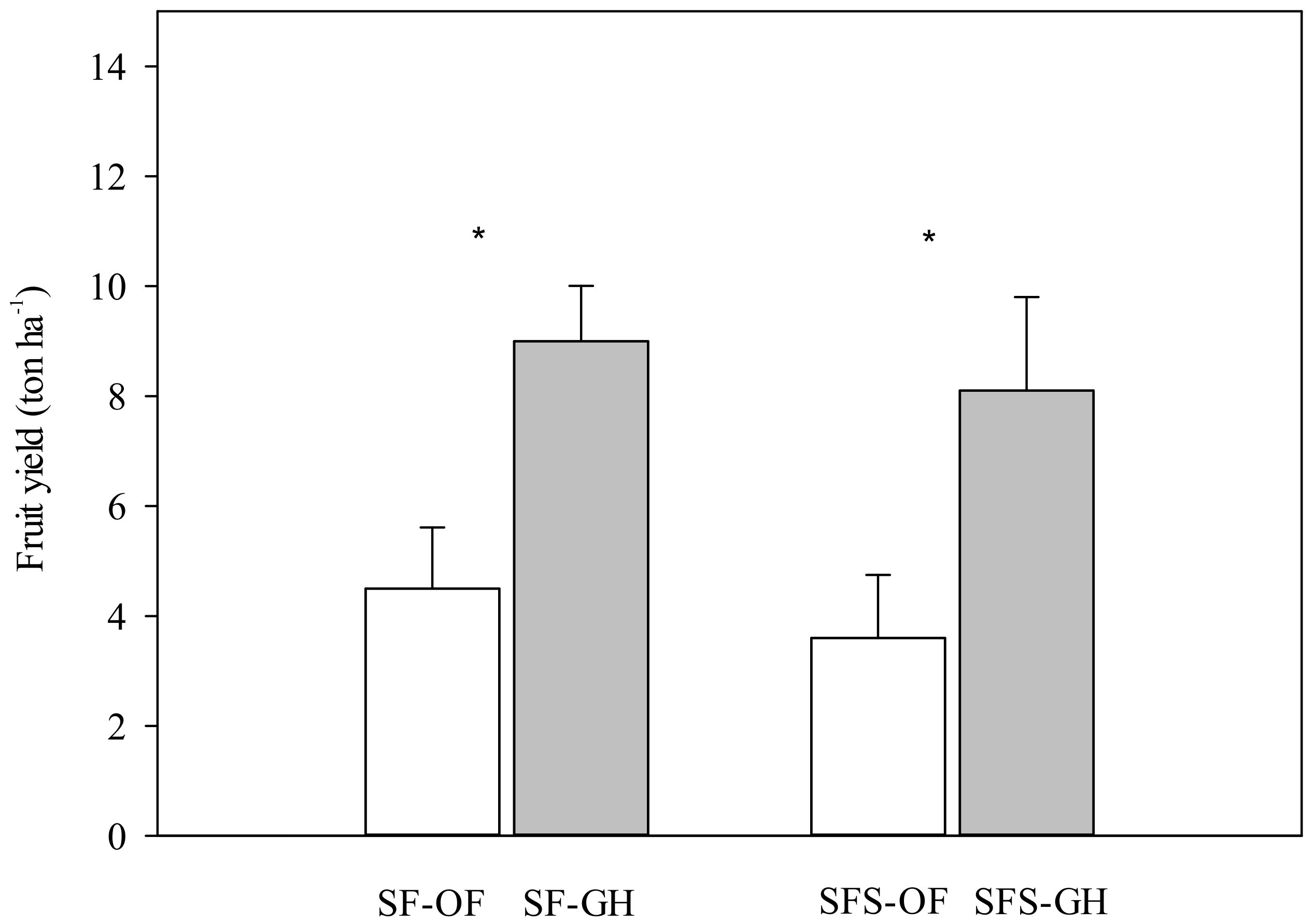 Horticulturae 07 00344 g004