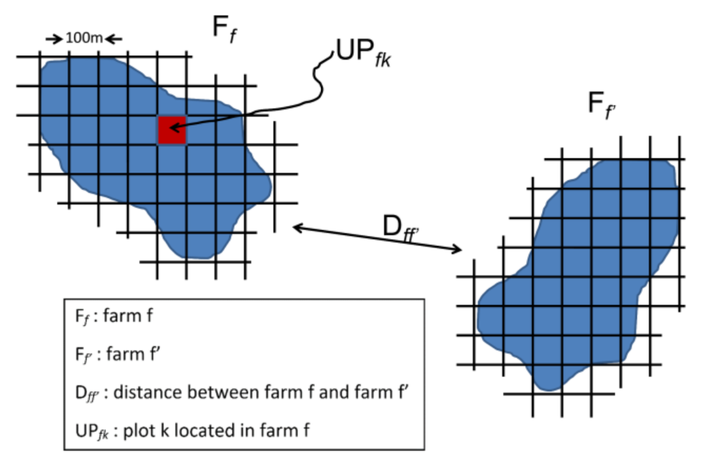 Horticulturae 07 00347 g001