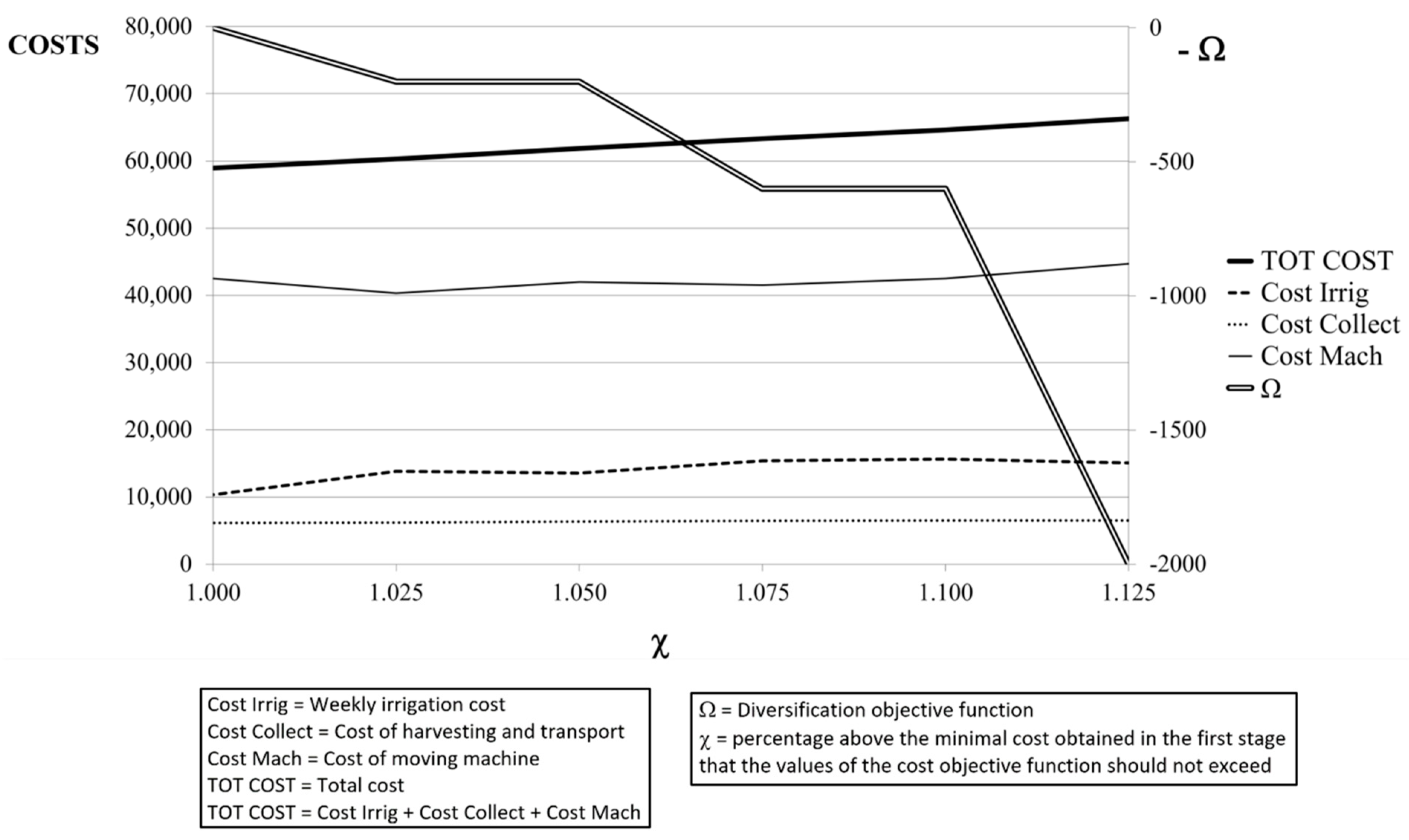 Horticulturae 07 00347 g003