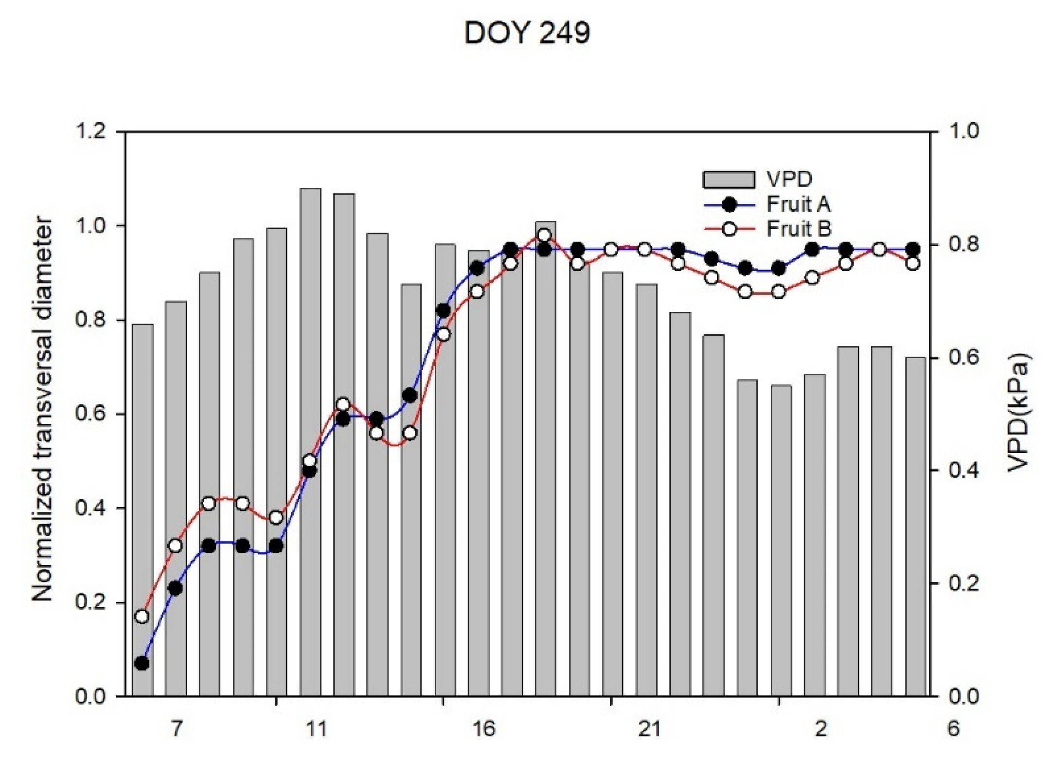 Horticulturae 07 00349 g004a