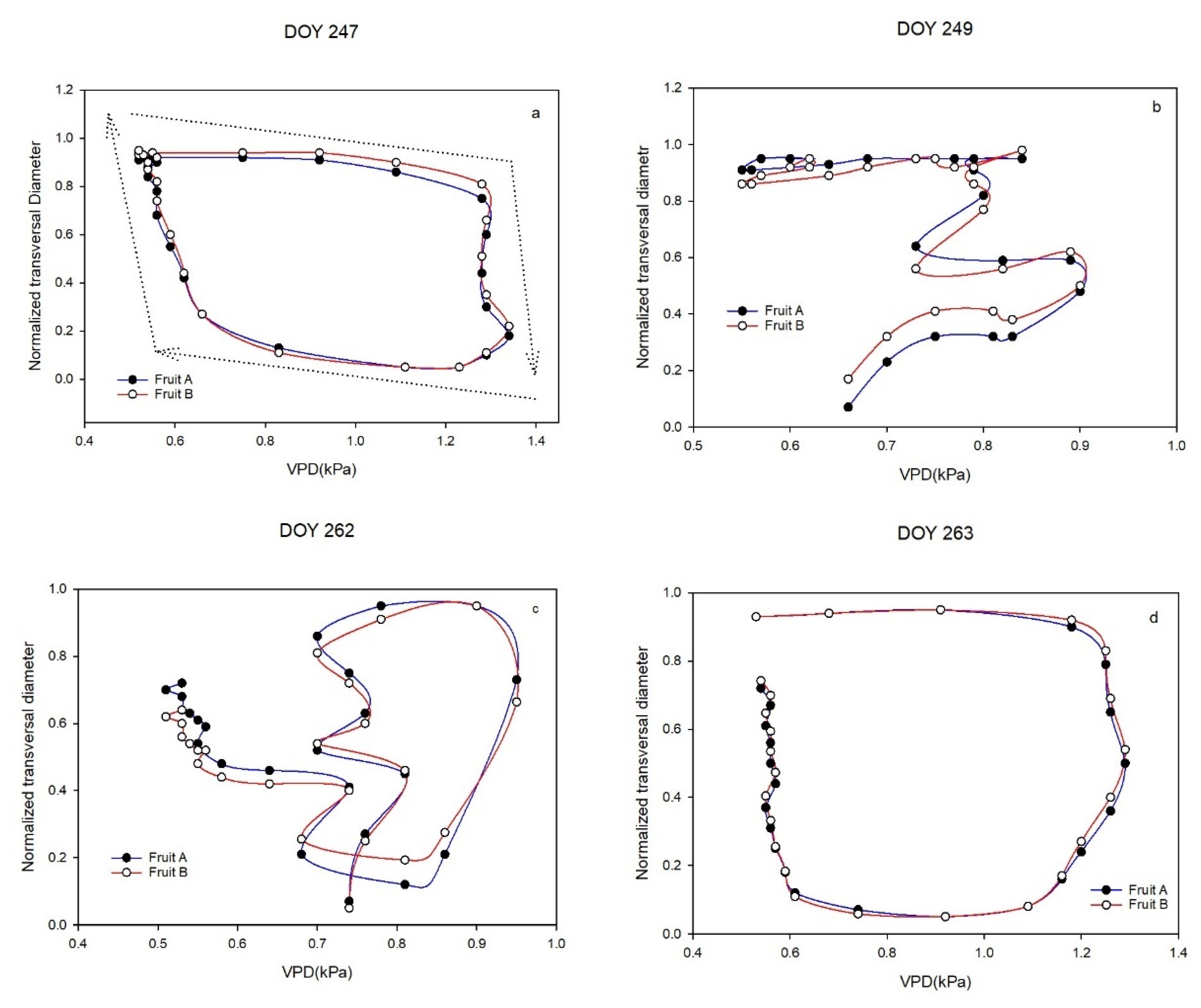 Horticulturae 07 00349 g006
