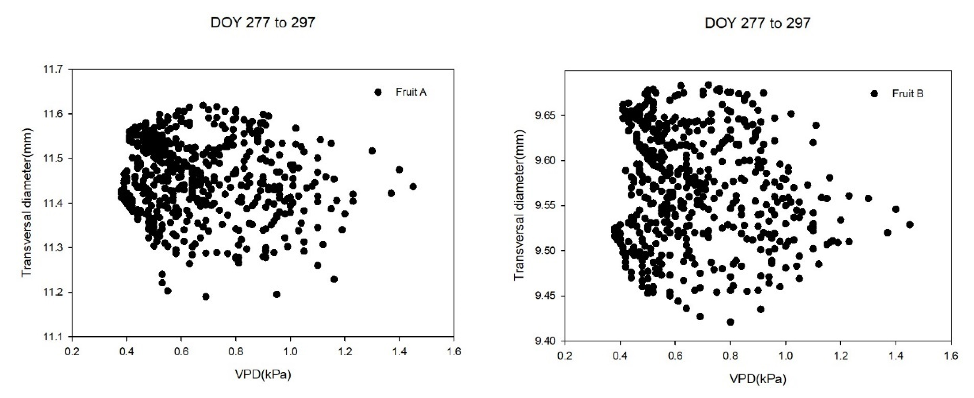 Horticulturae 07 00349 g009