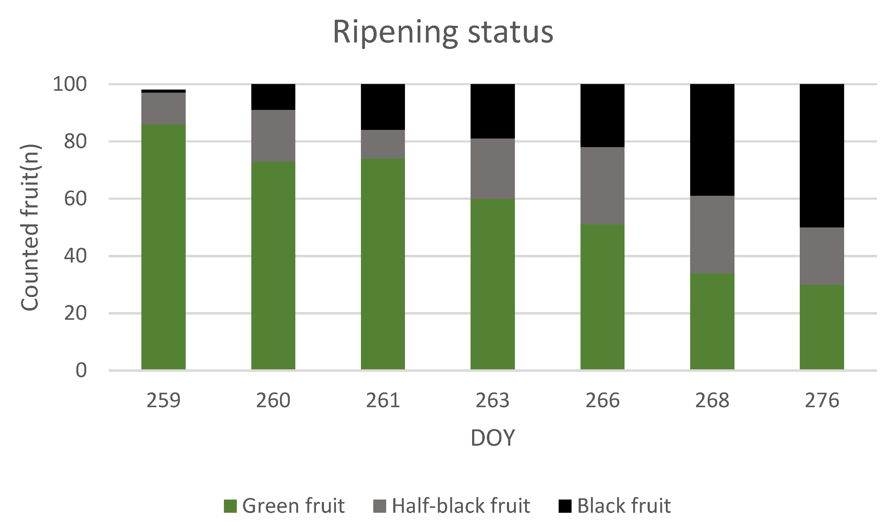 Horticulturae 07 00349 g011