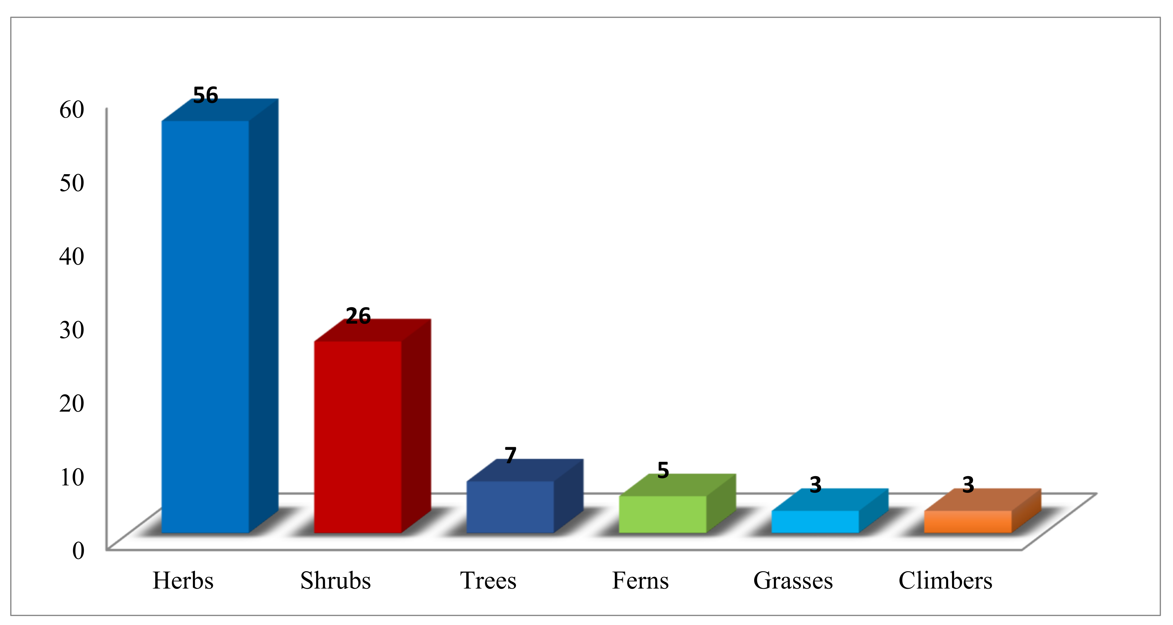 Horticulturae 07 00351 g003