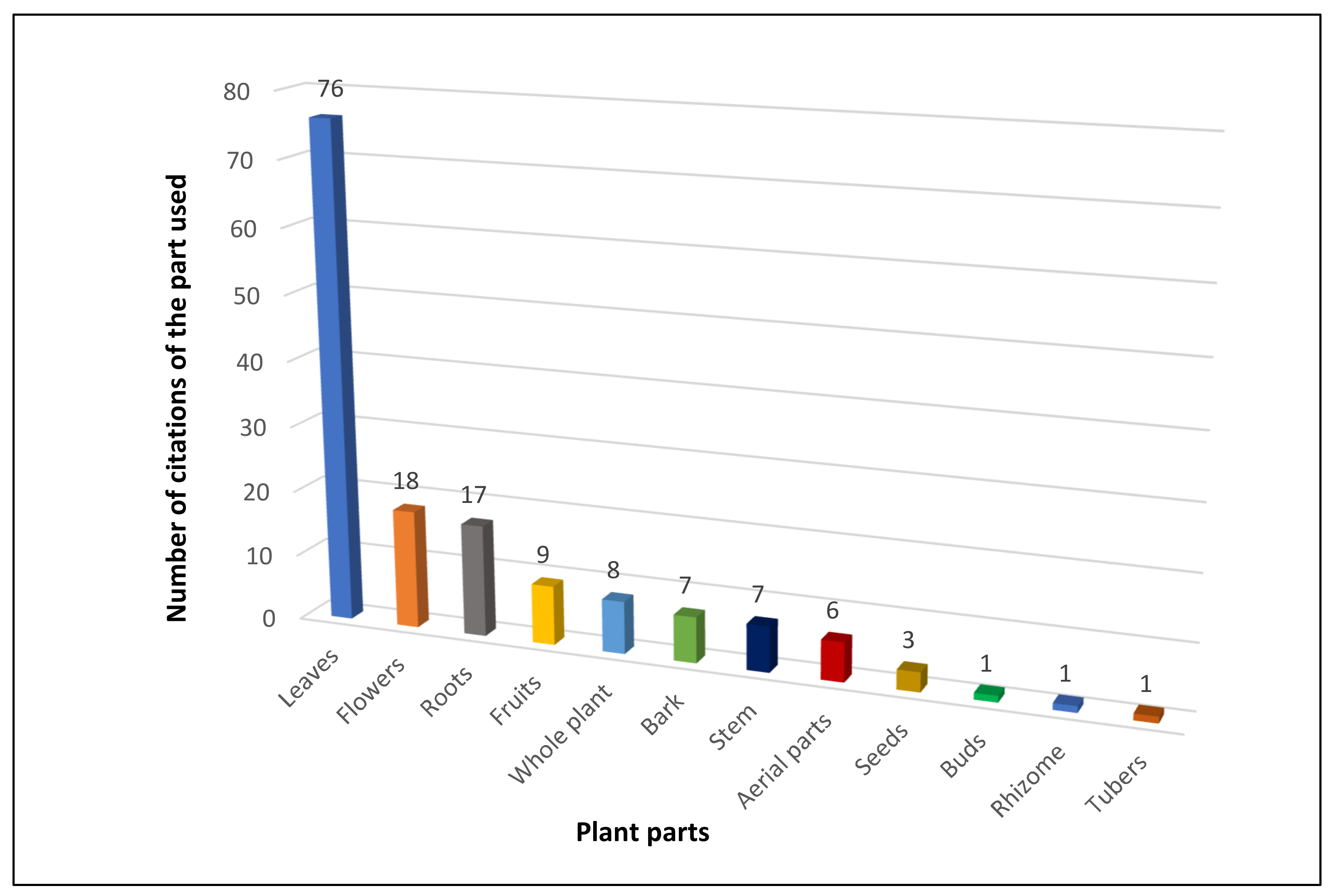 Horticulturae 07 00351 g004
