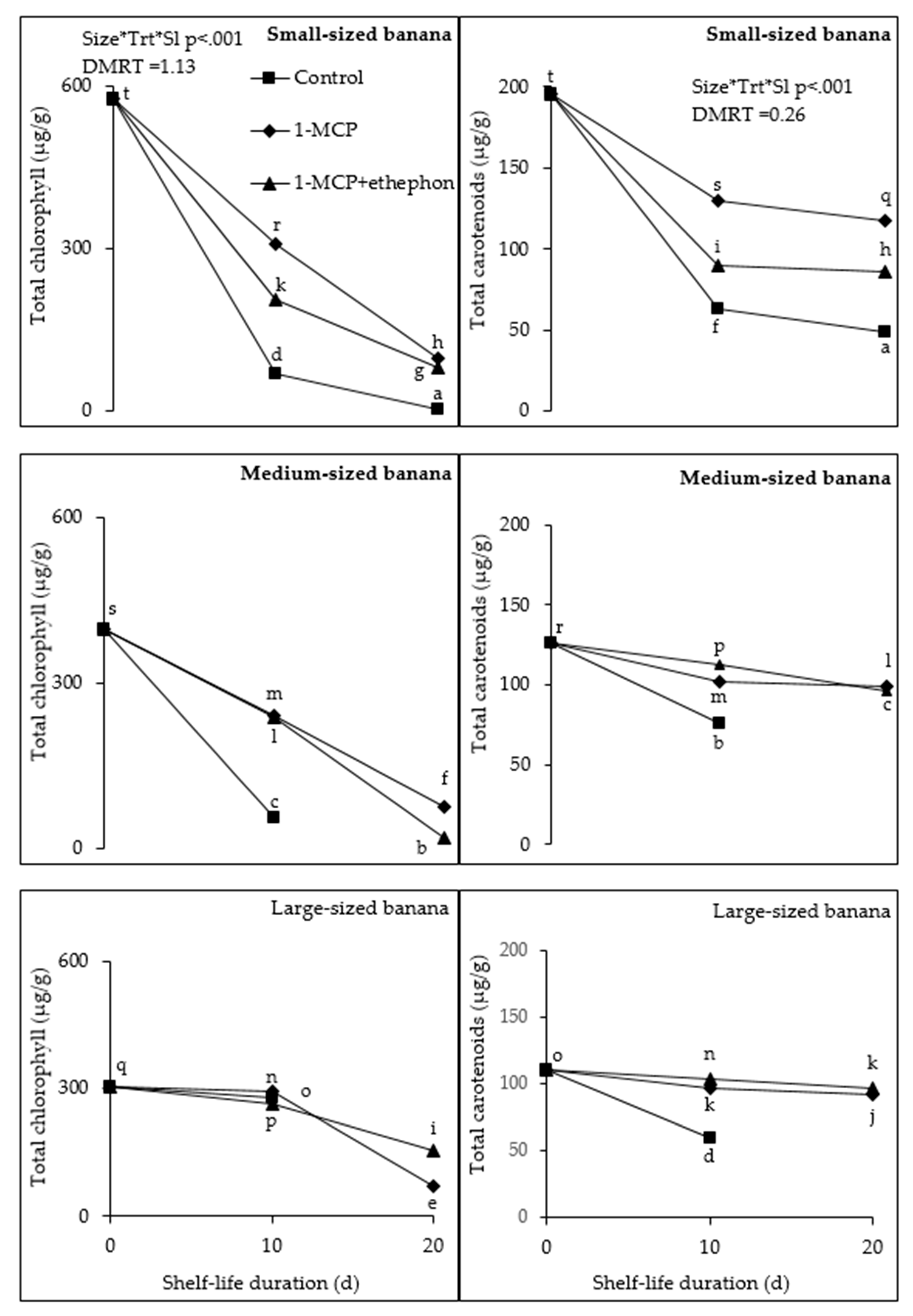 Horticulturae 07 00357 g002