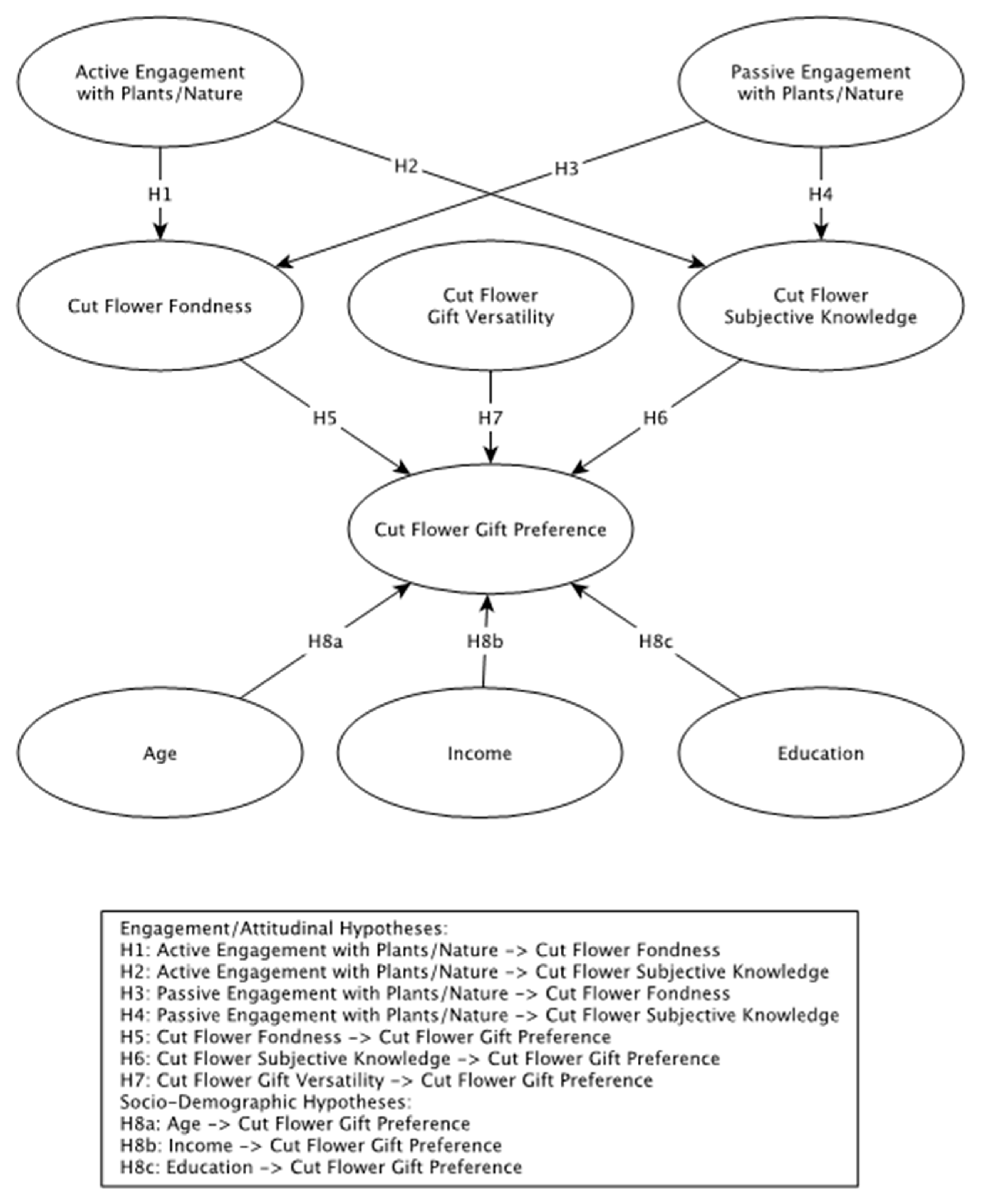 Horticulturae 07 00368 g001