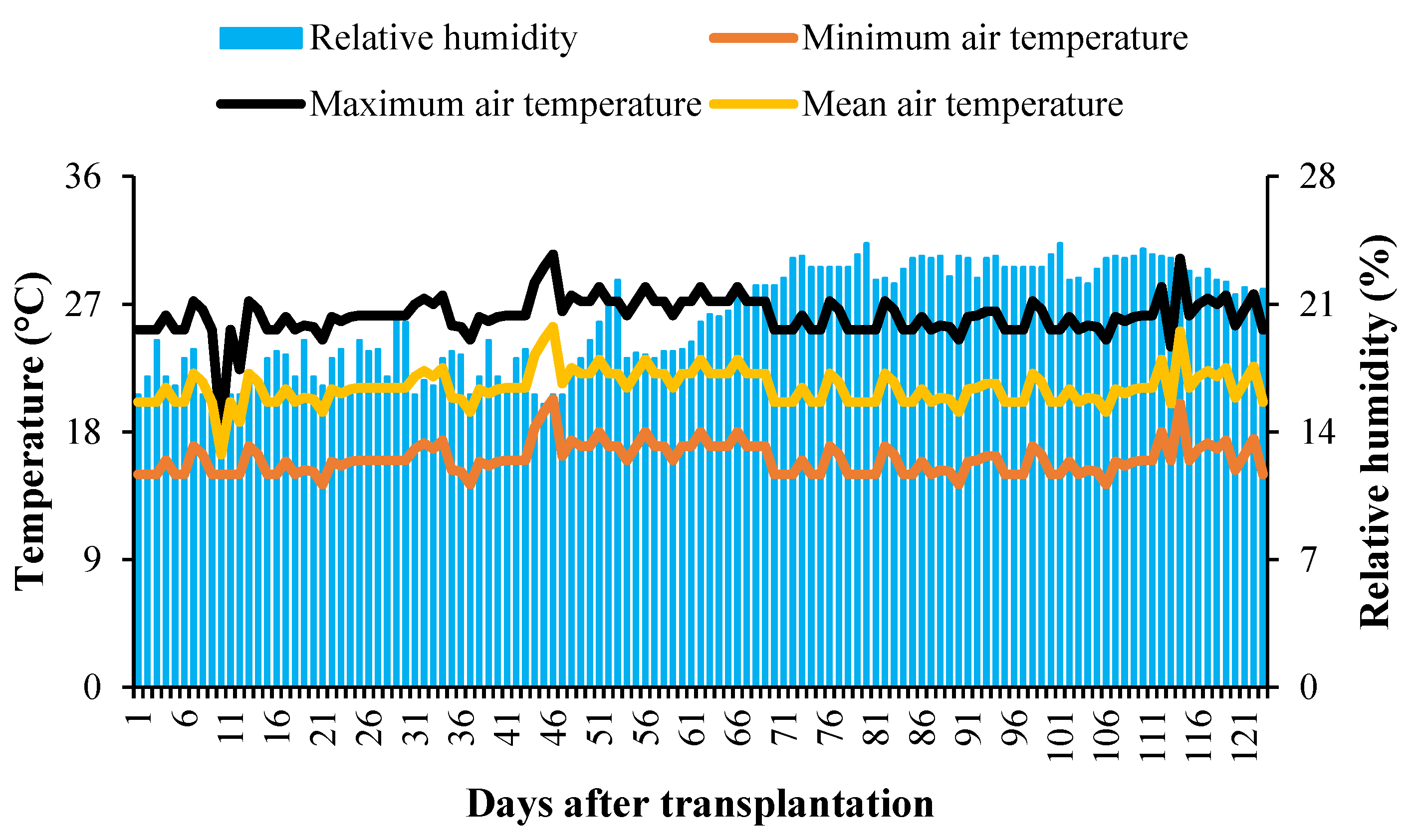 Horticulturae 07 00378 g001