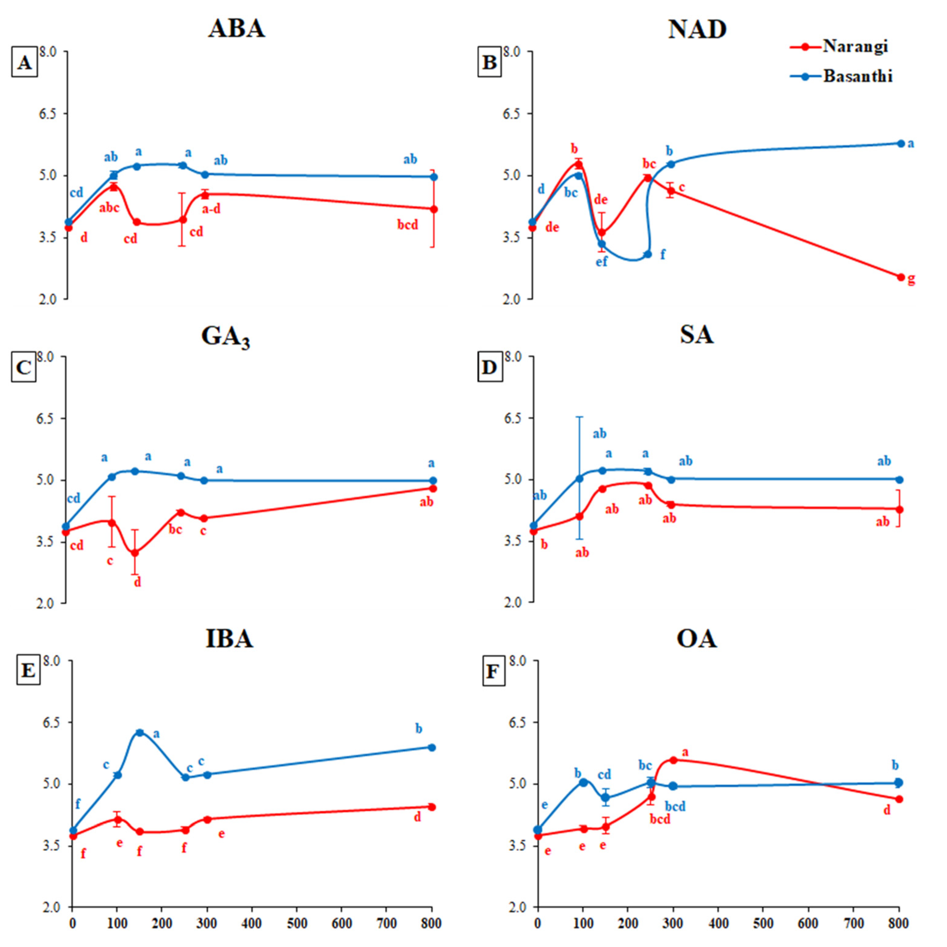 Horticulturae 07 00378 g002