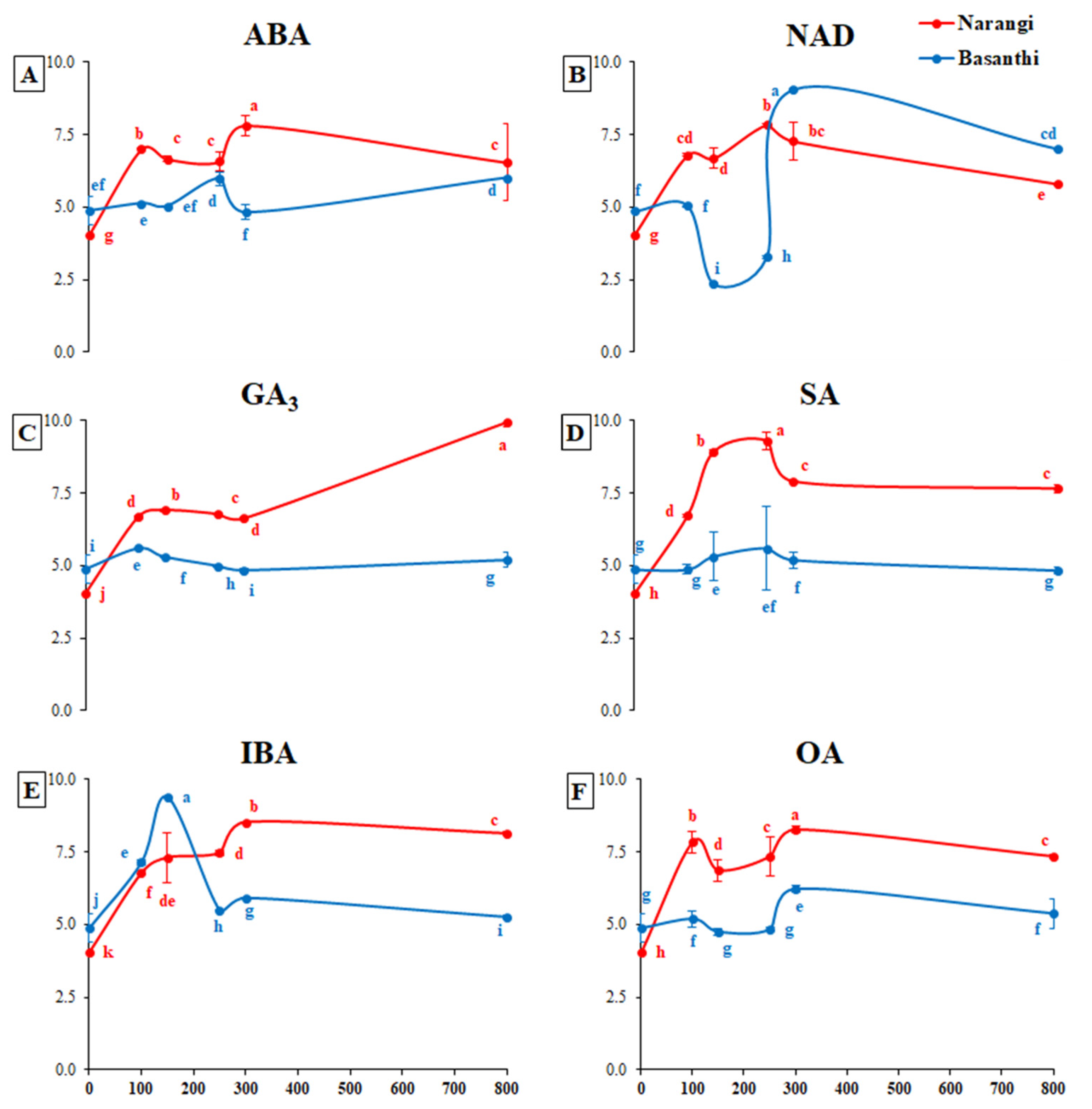 Horticulturae 07 00378 g003