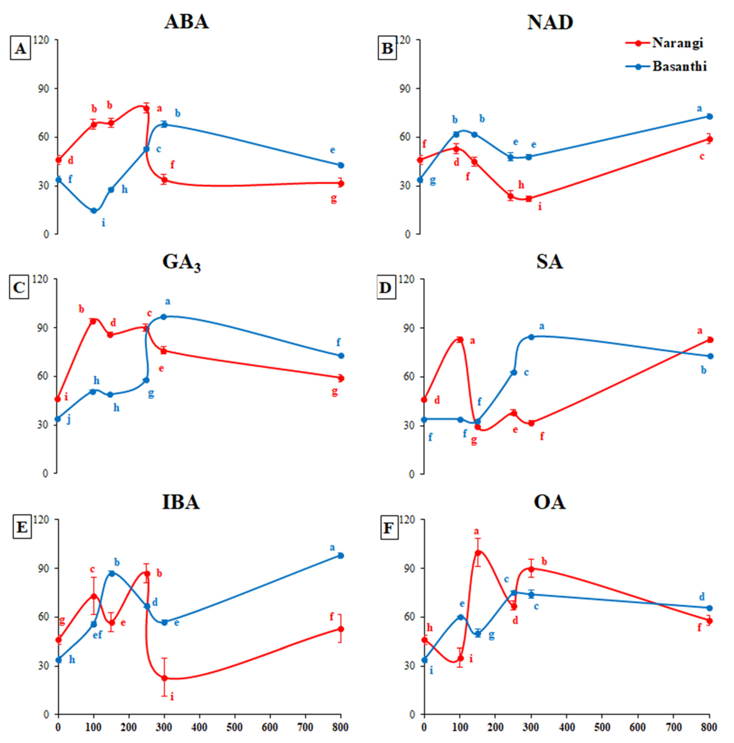 Horticulturae 07 00378 g006
