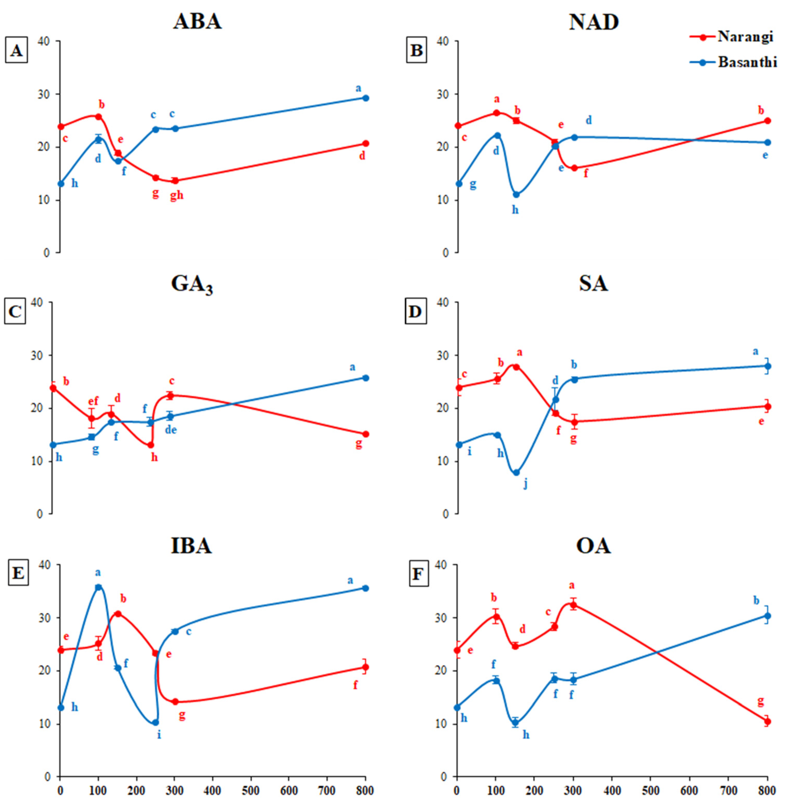 Horticulturae 07 00378 g007