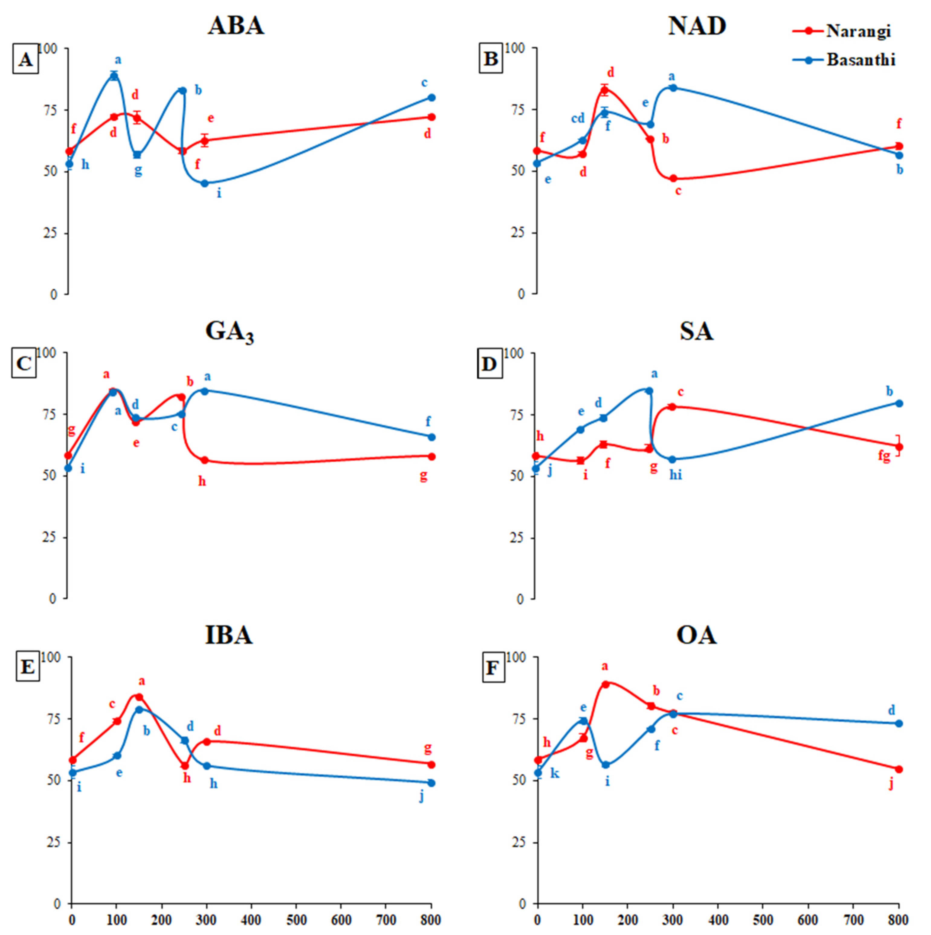 Horticulturae 07 00378 g008