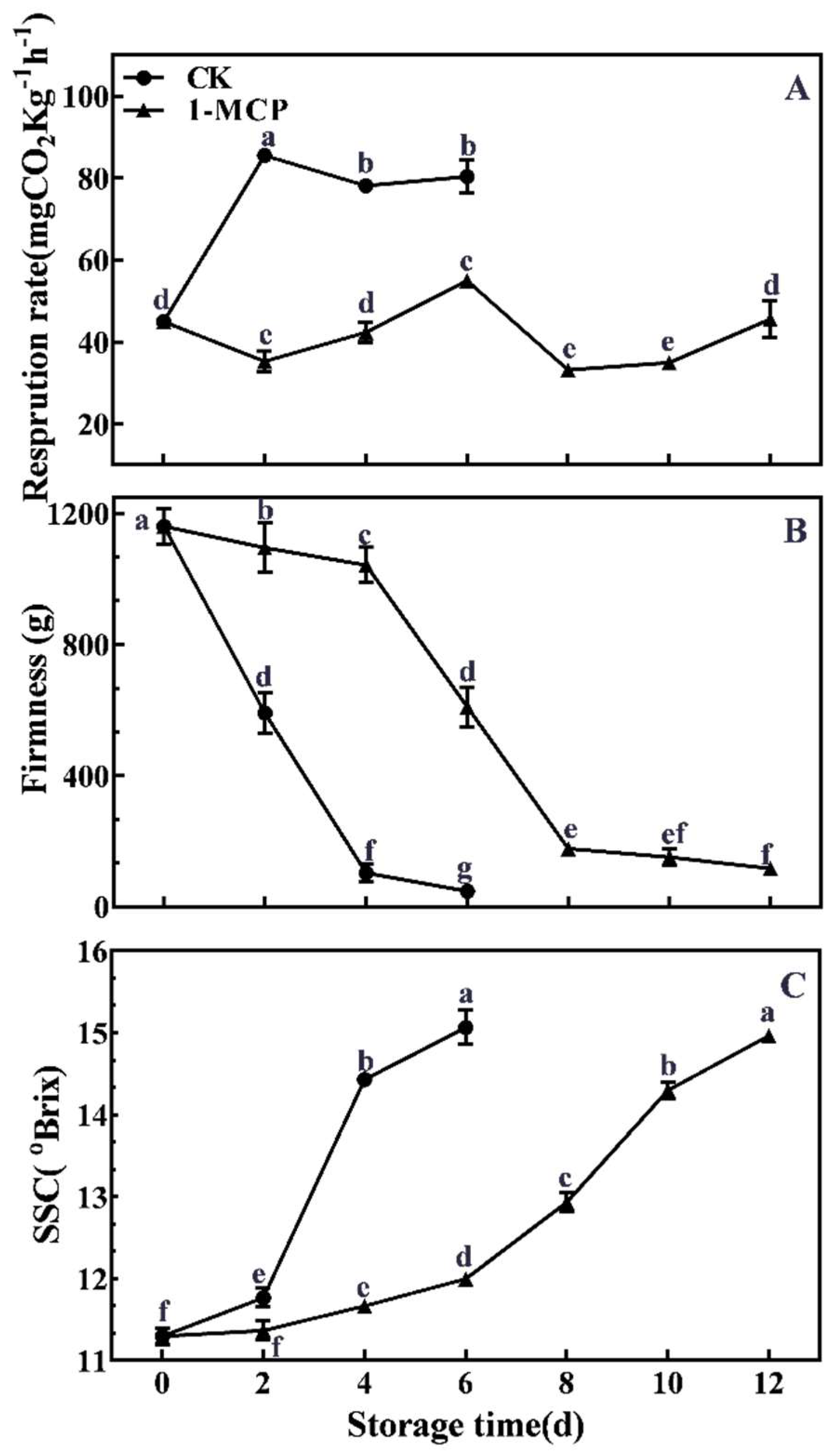 Horticulturae 07 00381 g001