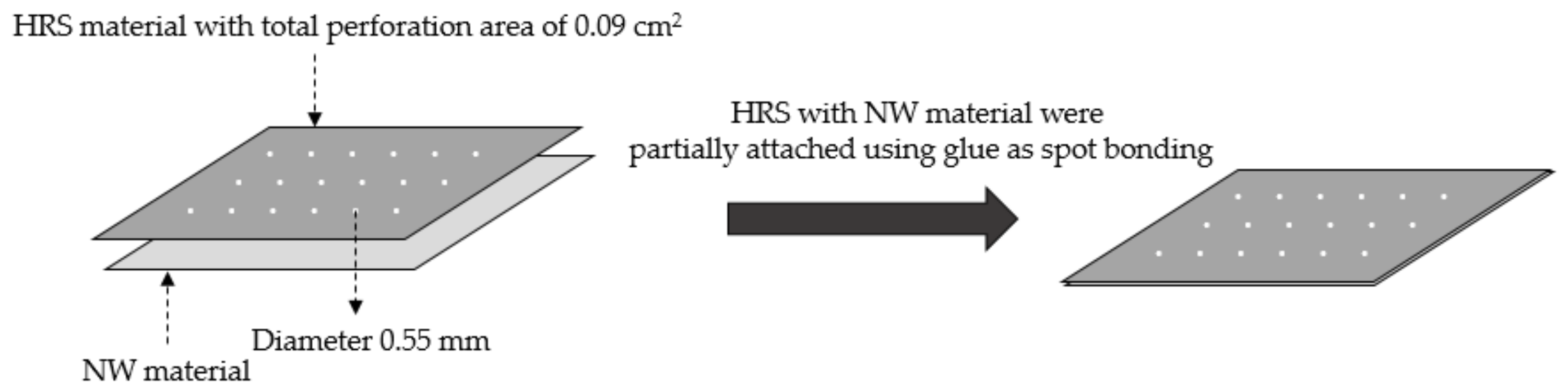 Horticulturae 07 00392 g002 Horticulturae 07 00392 g002