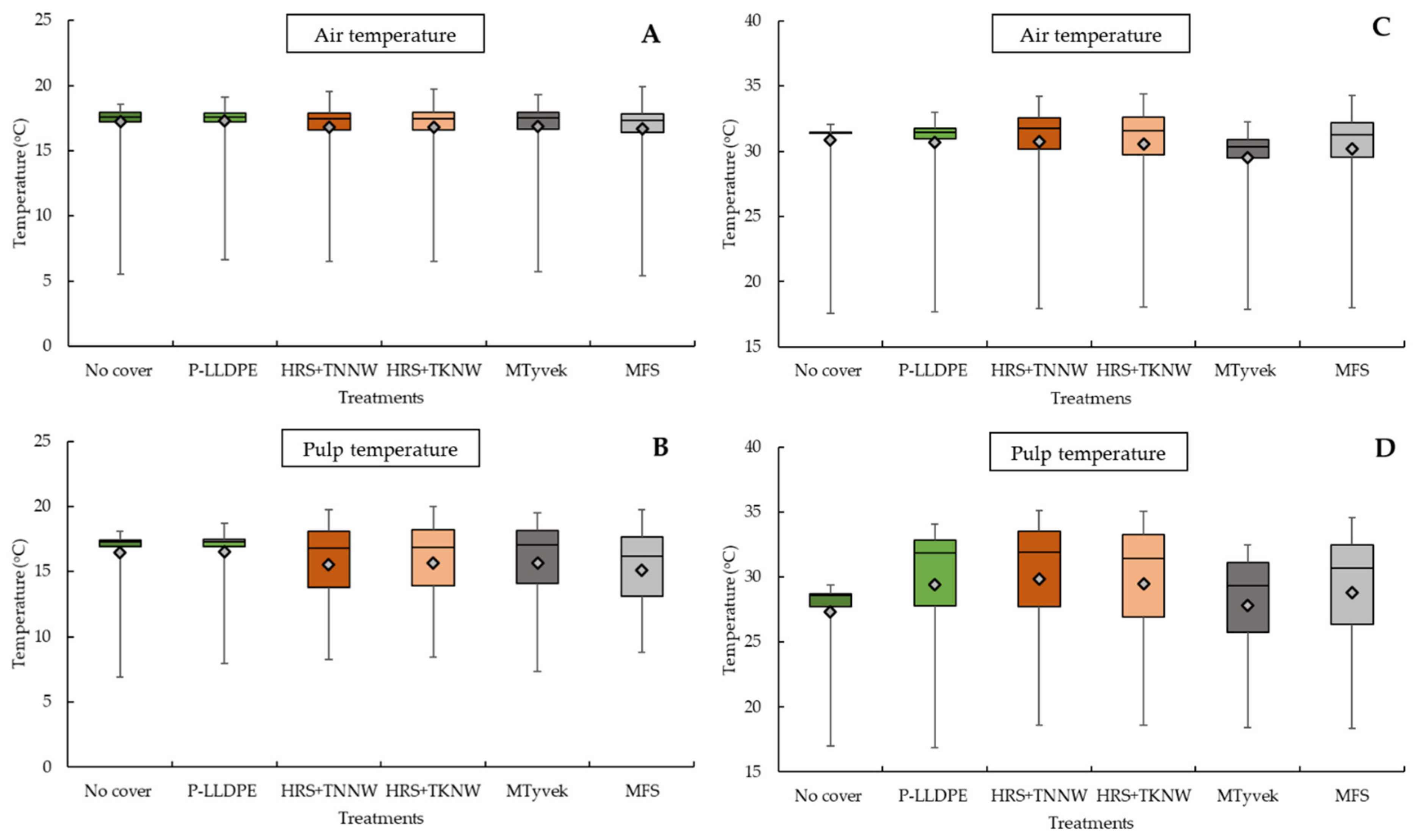 Horticulturae 07 00392 g005 Horticulturae 07 00392 g005