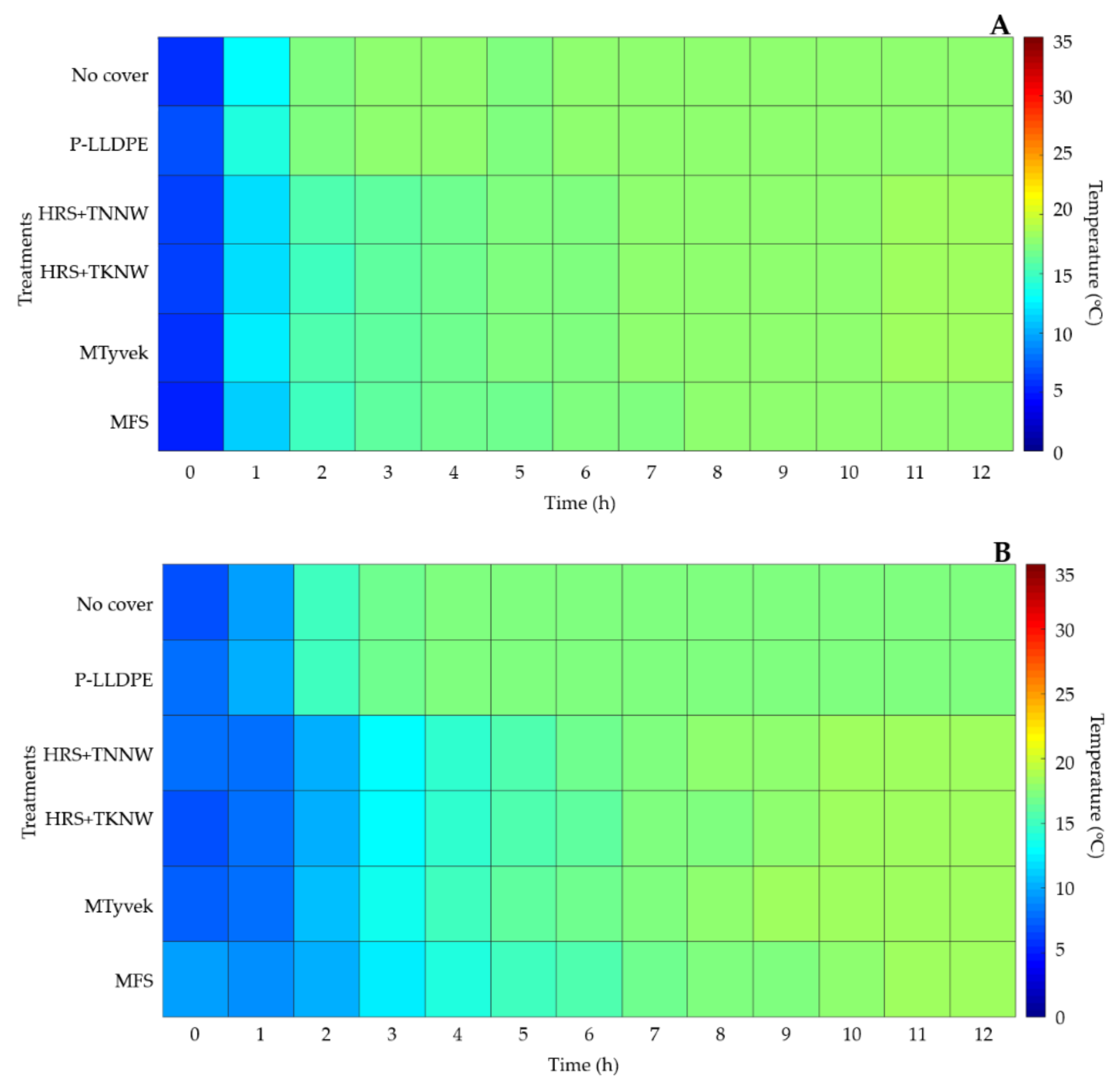 Horticulturae 07 00392 g006a Horticulturae 07 00392 g006a