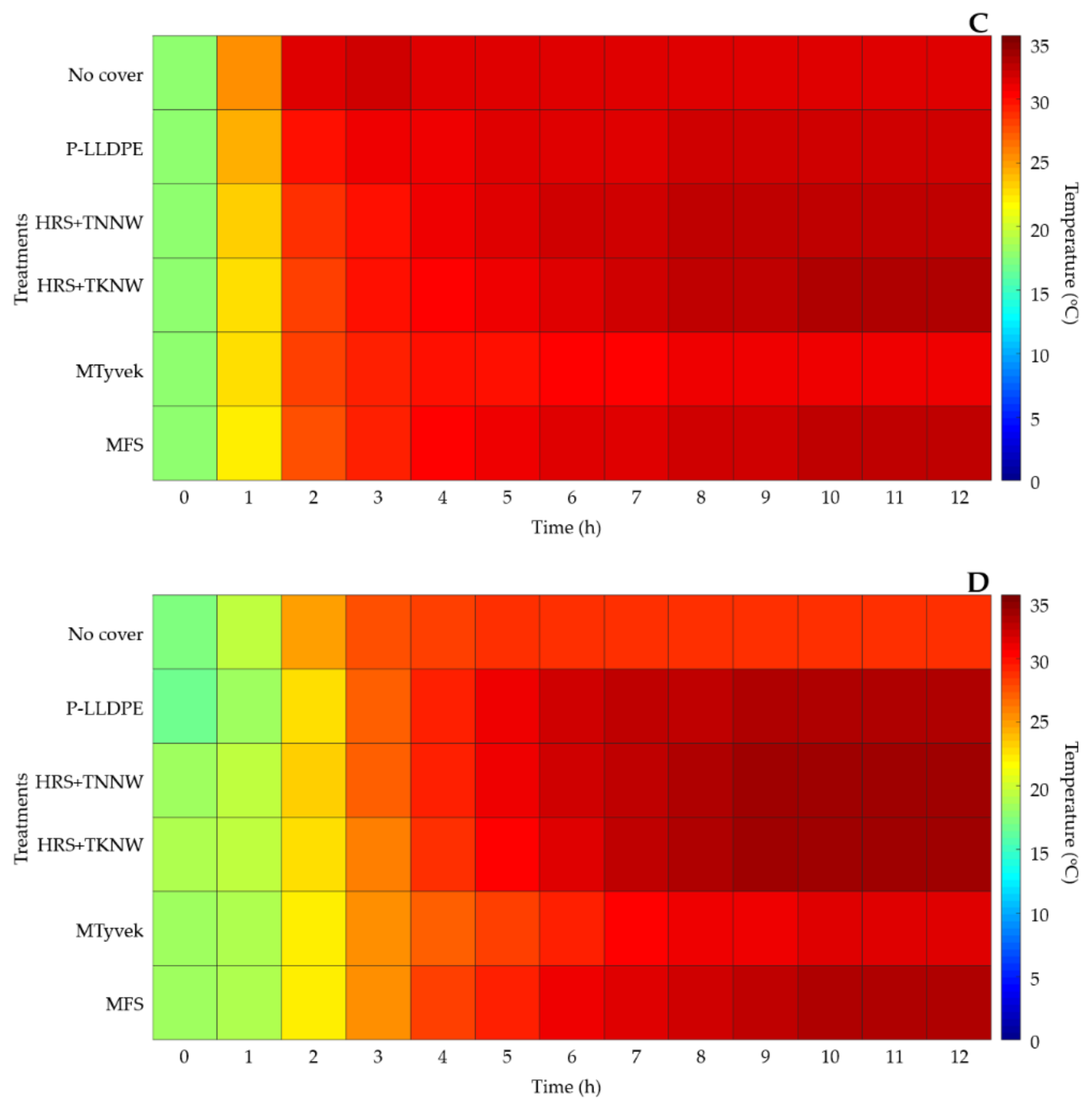 Horticulturae 07 00392 g006b Horticulturae 07 00392 g006b