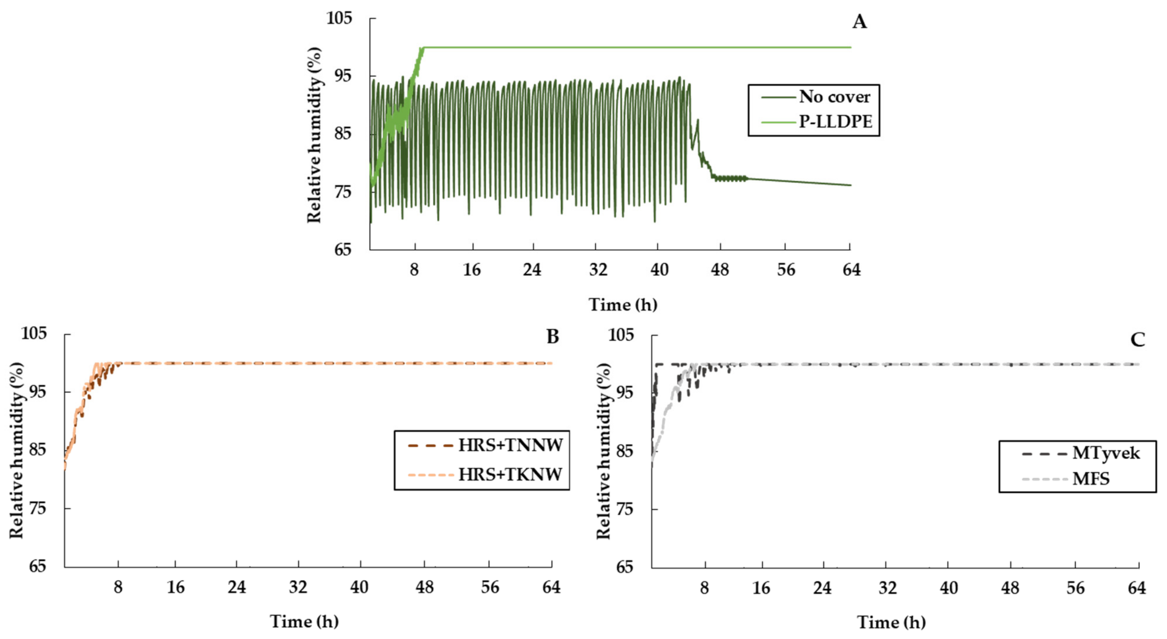 Horticulturae 07 00392 g009 Horticulturae 07 00392 g009