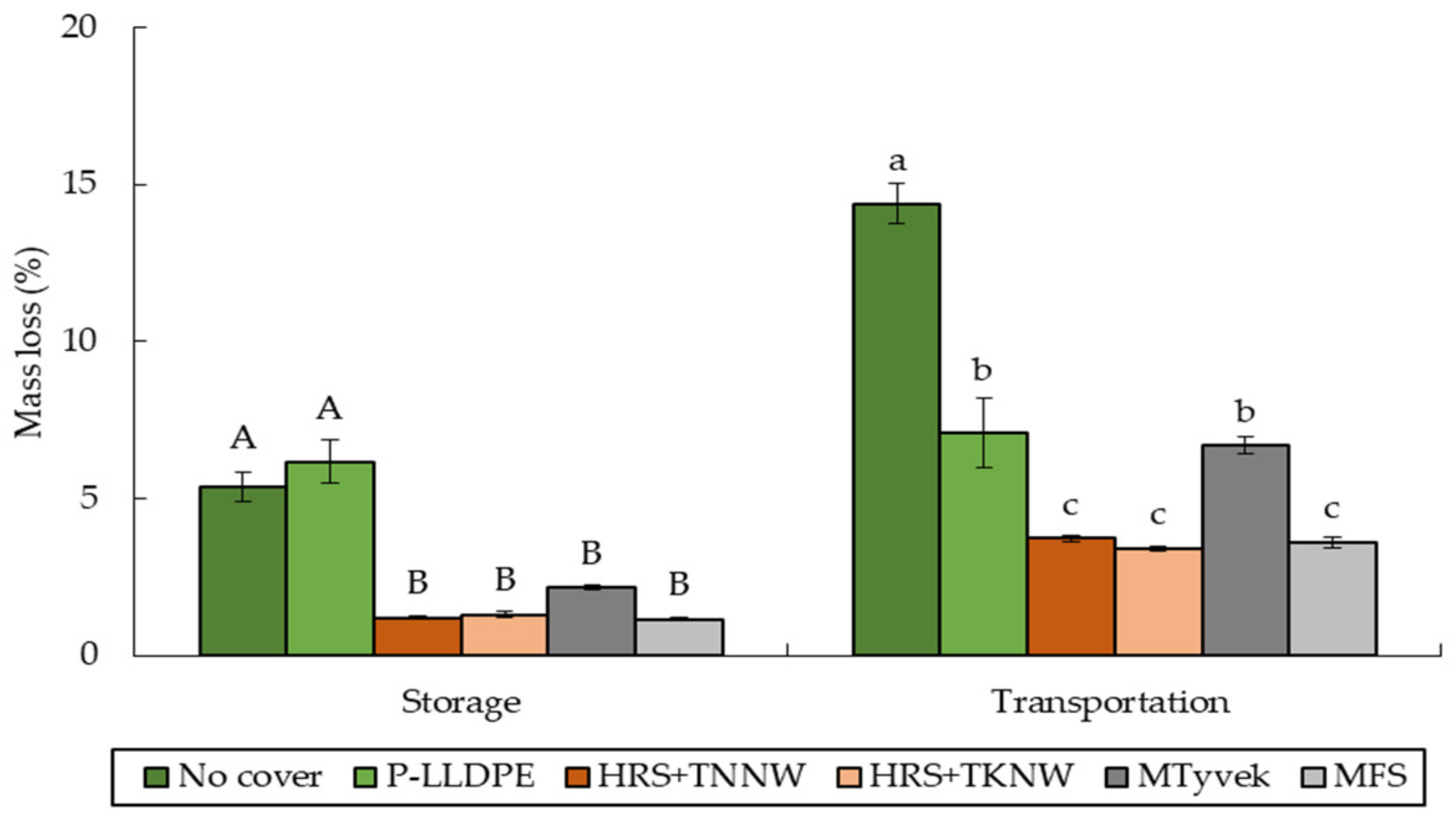 Horticulturae 07 00392 g011 Horticulturae 07 00392 g011