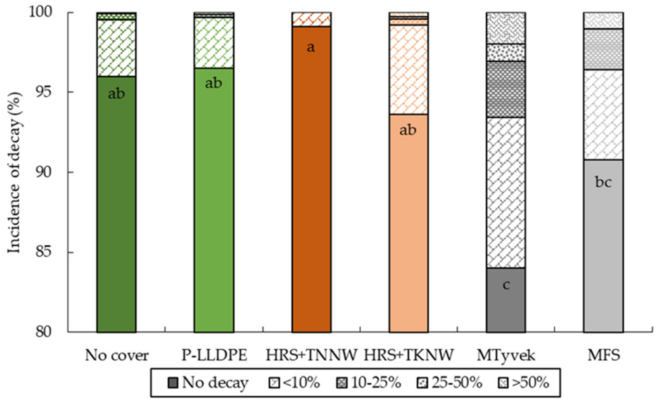 Horticulturae 07 00392 g012 Horticulturae 07 00392 g012