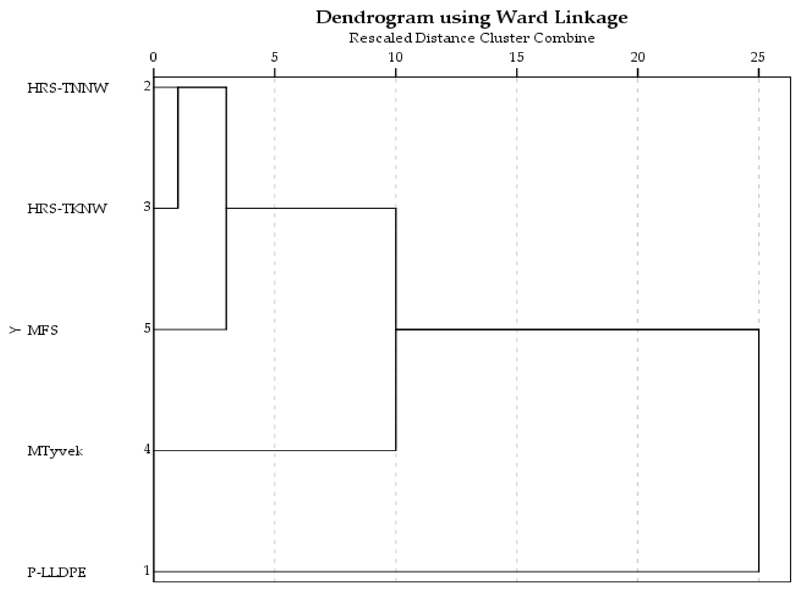 Horticulturae 07 00392 g014 Horticulturae 07 00392 g014