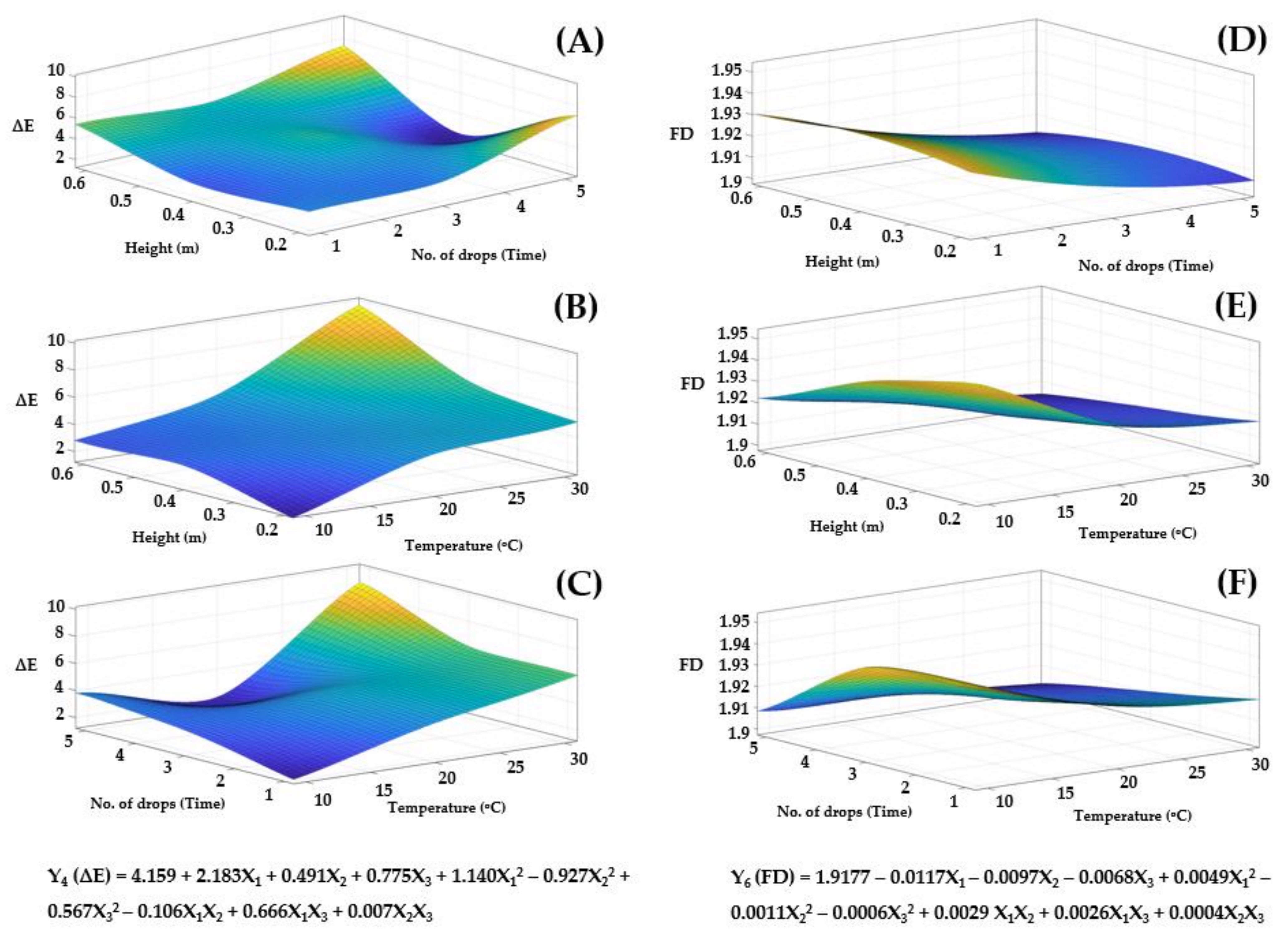 Horticulturae 07 00411 g005