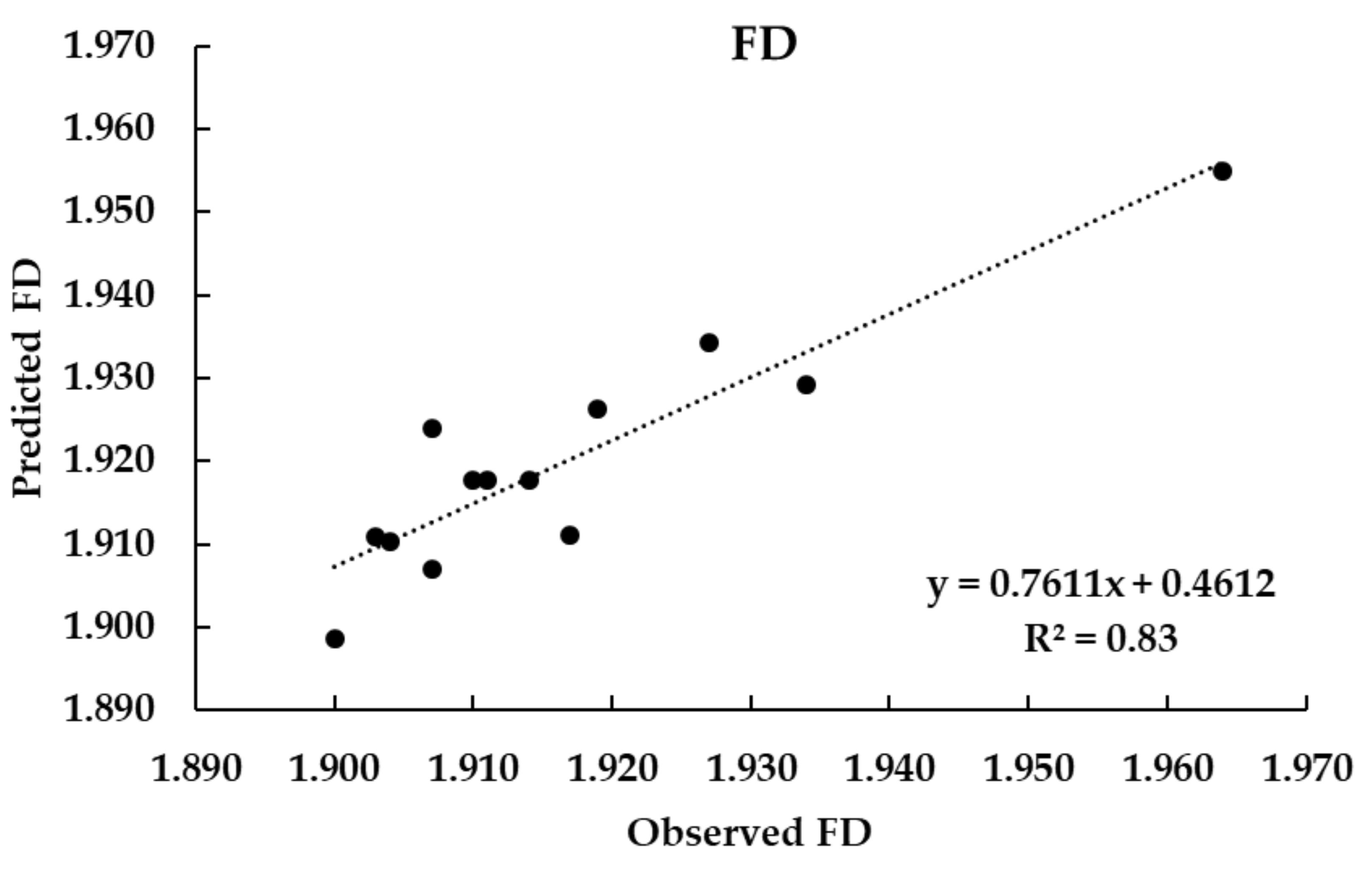 Horticulturae 07 00411 g006