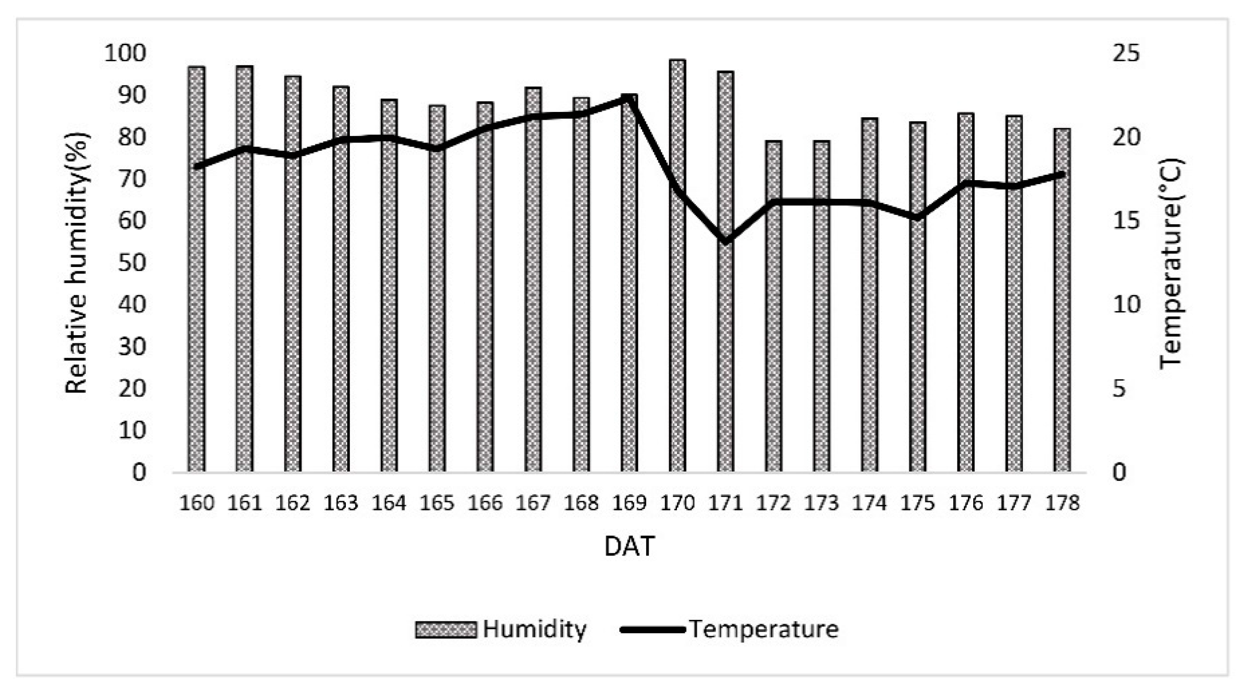 Horticulturae 07 00414 g001