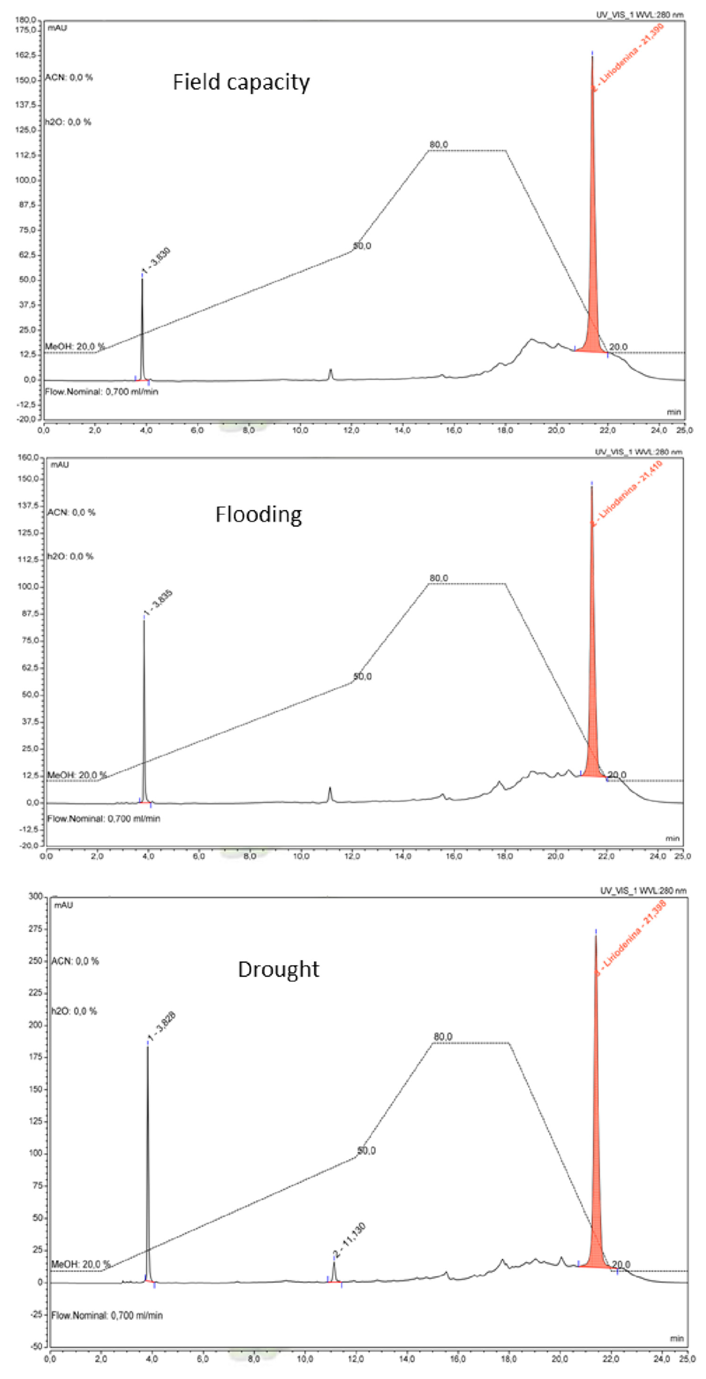Horticulturae 07 00414 g003
