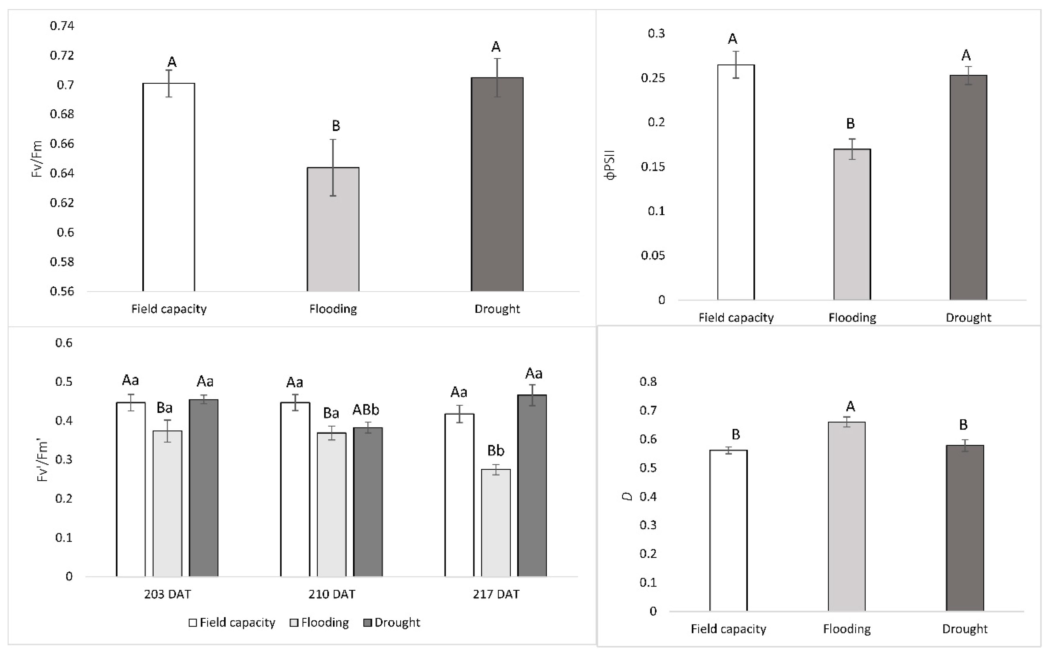 Horticulturae 07 00414 g005