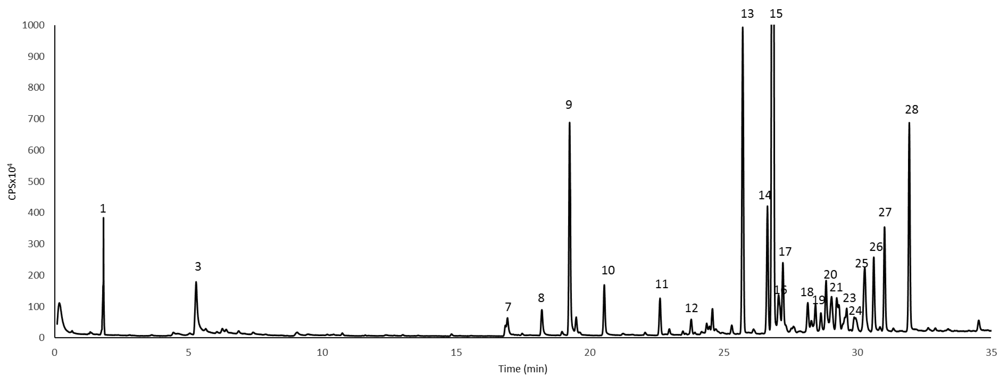 Horticulturae 07 00419 g004