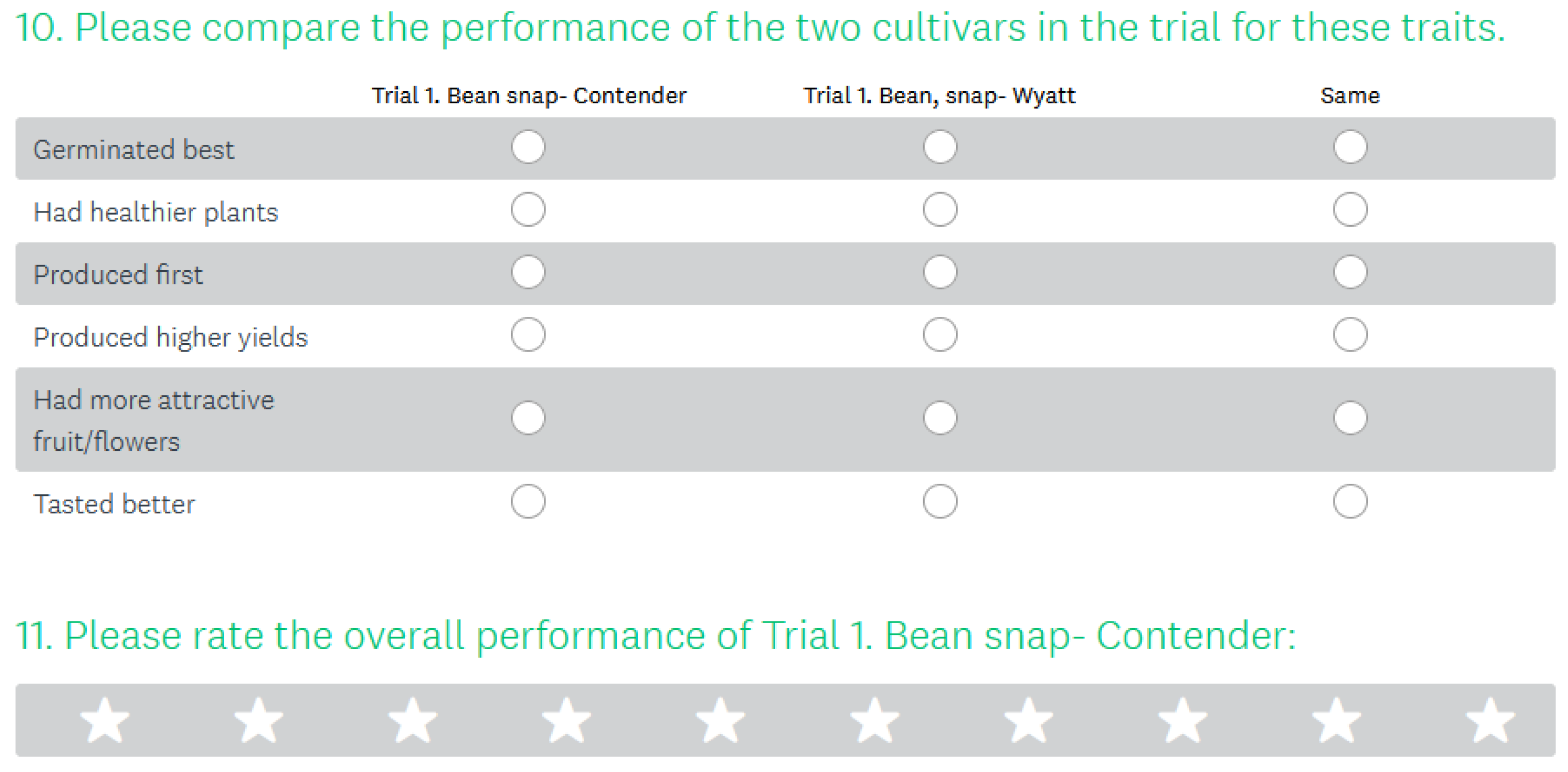 Horticulturae 07 00422 g001