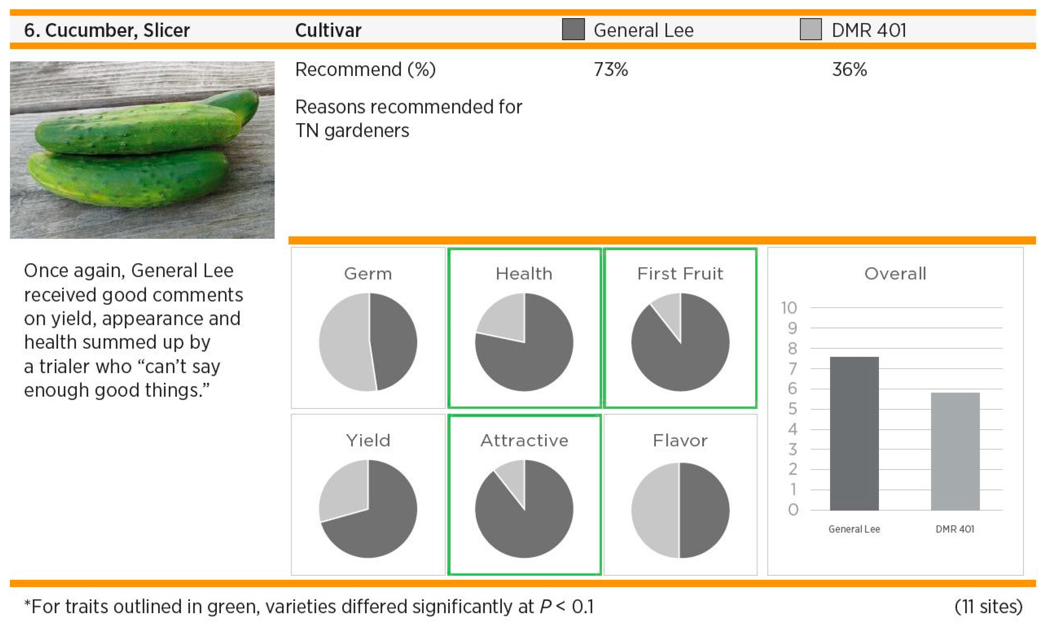 Horticulturae 07 00422 g002
