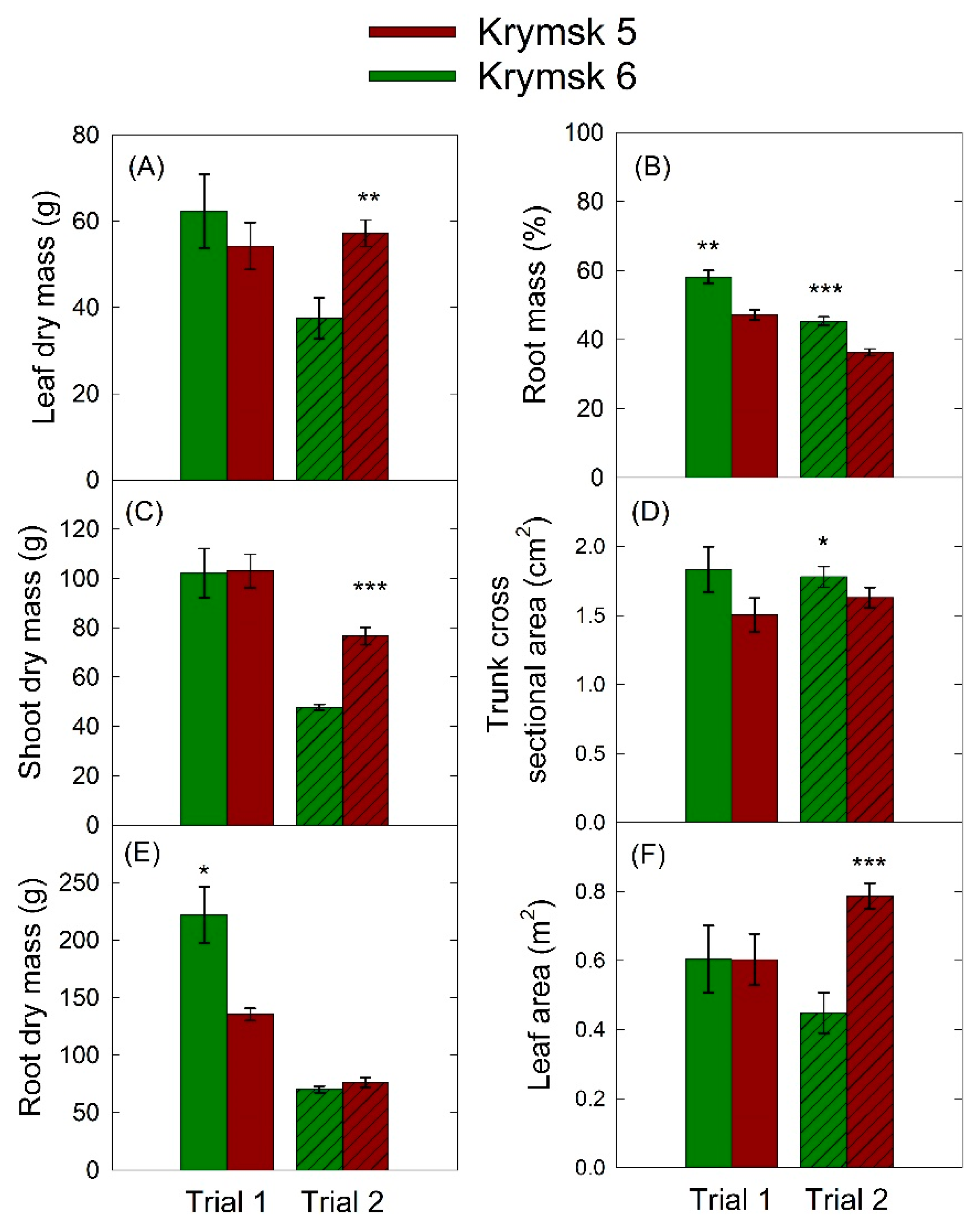 Horticulturae 07 00424 g003