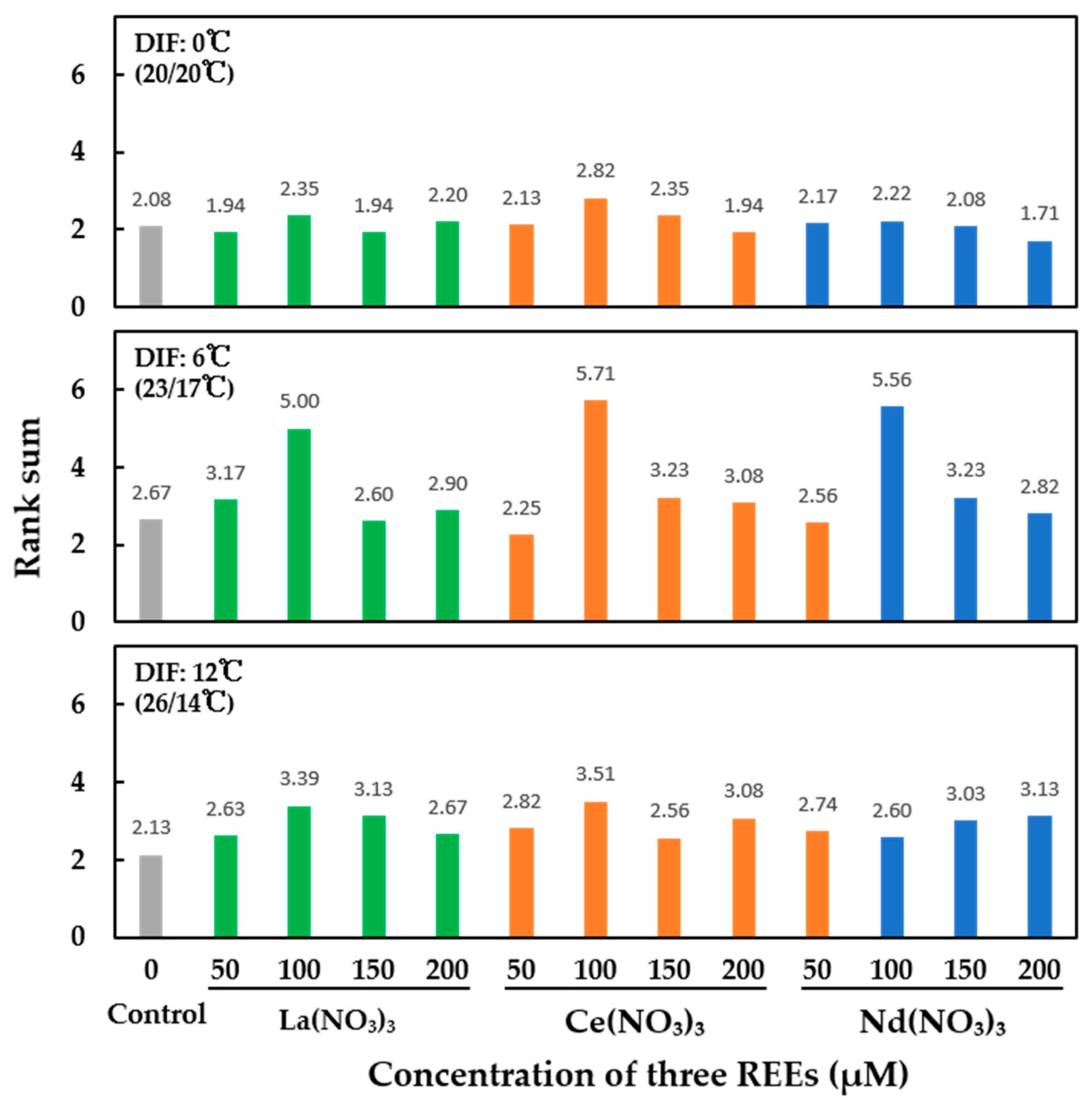 Horticulturae 07 00425 g001