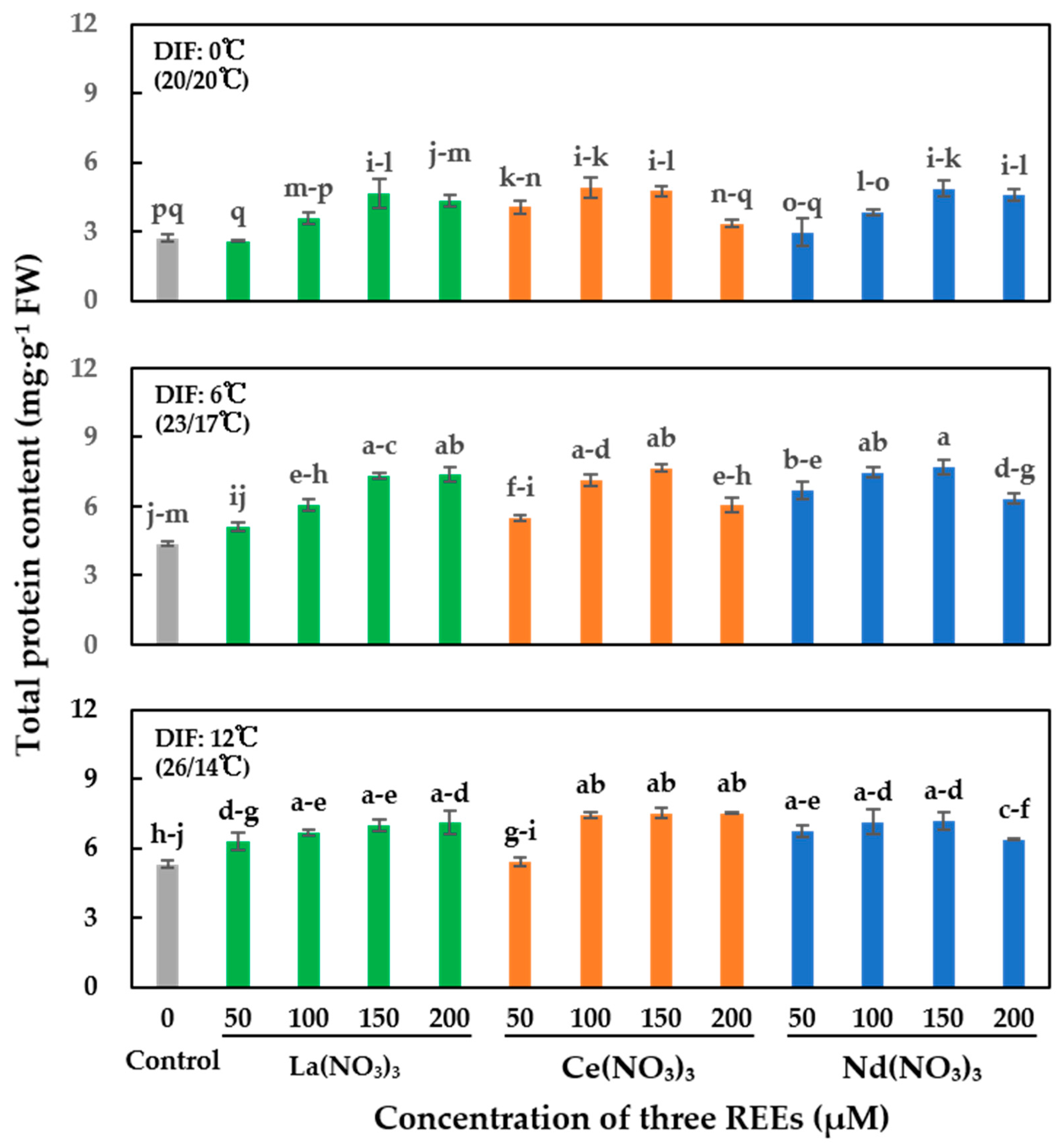 Horticulturae 07 00425 g002