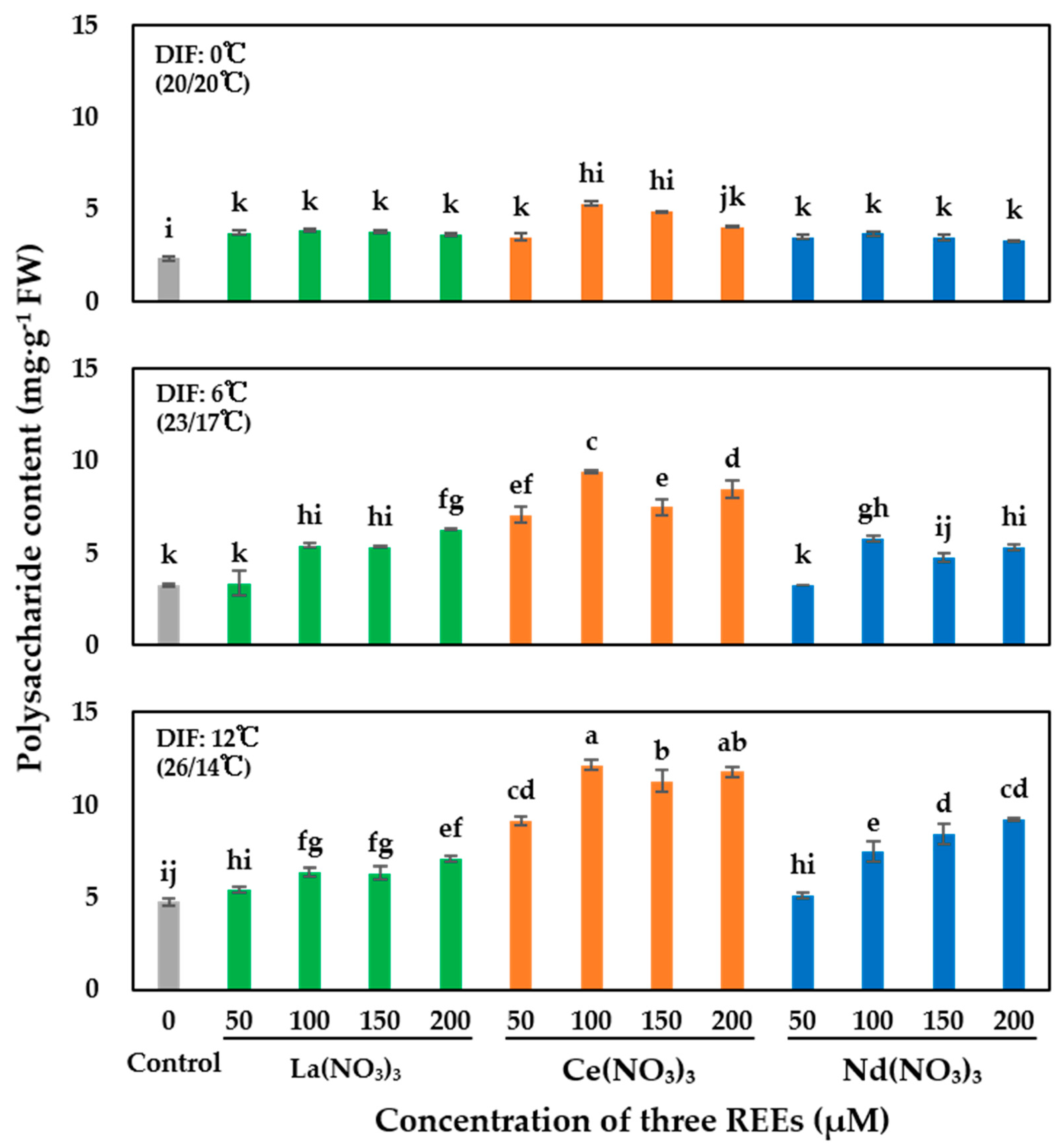 Horticulturae 07 00425 g003