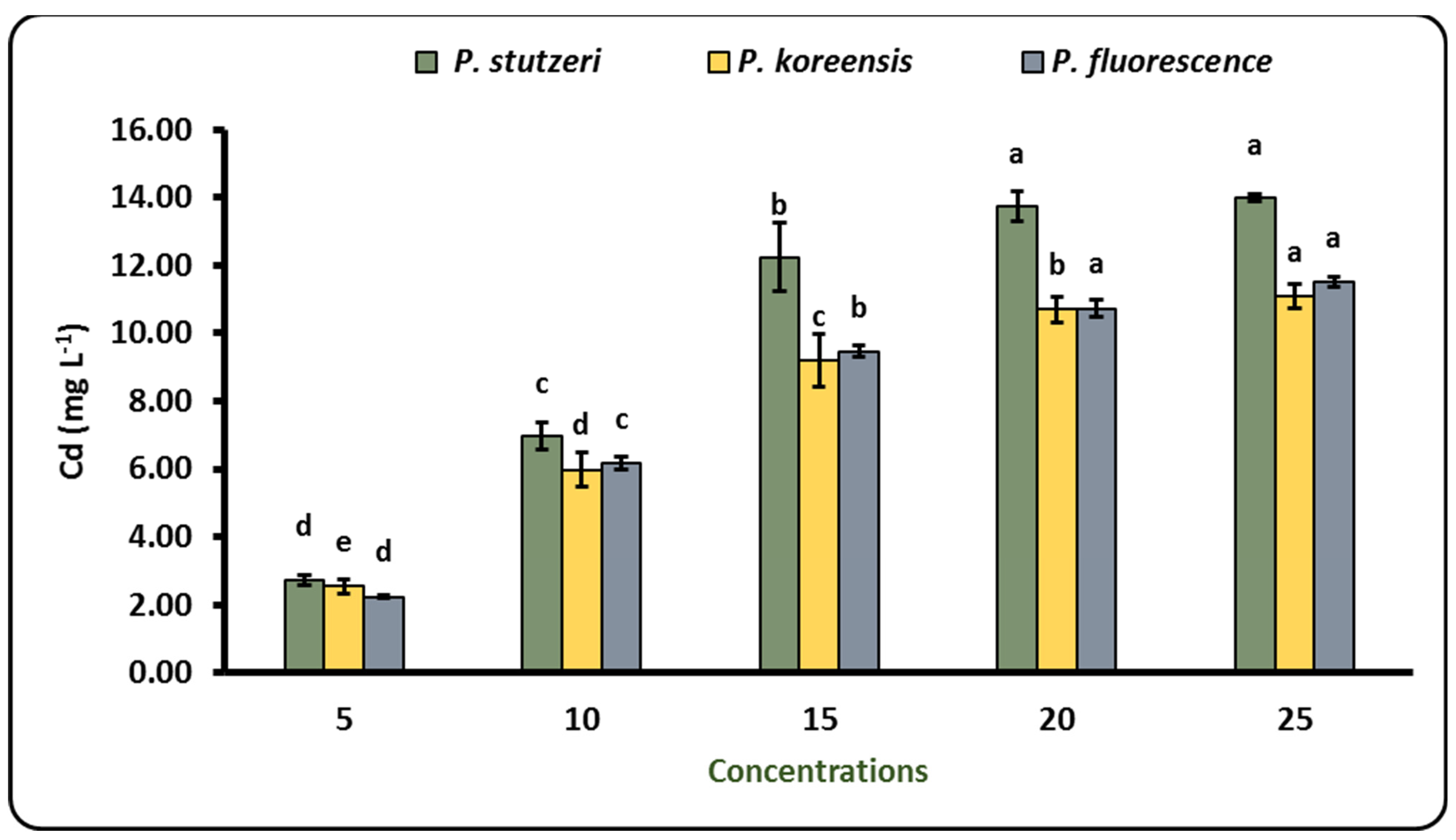 Horticulturae 07 00430 g002