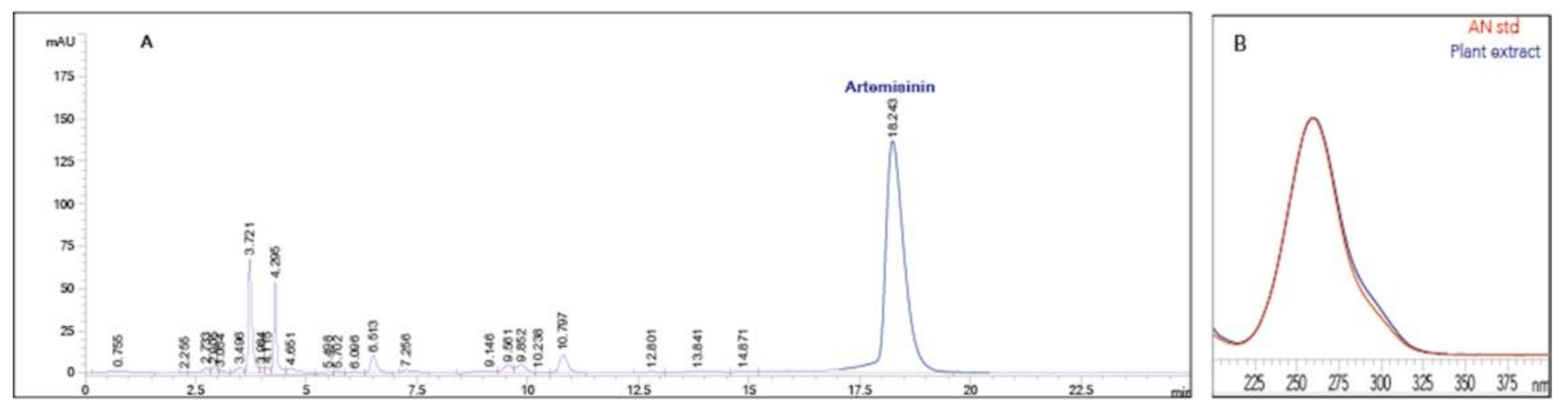 Horticulturae 07 00438 g002