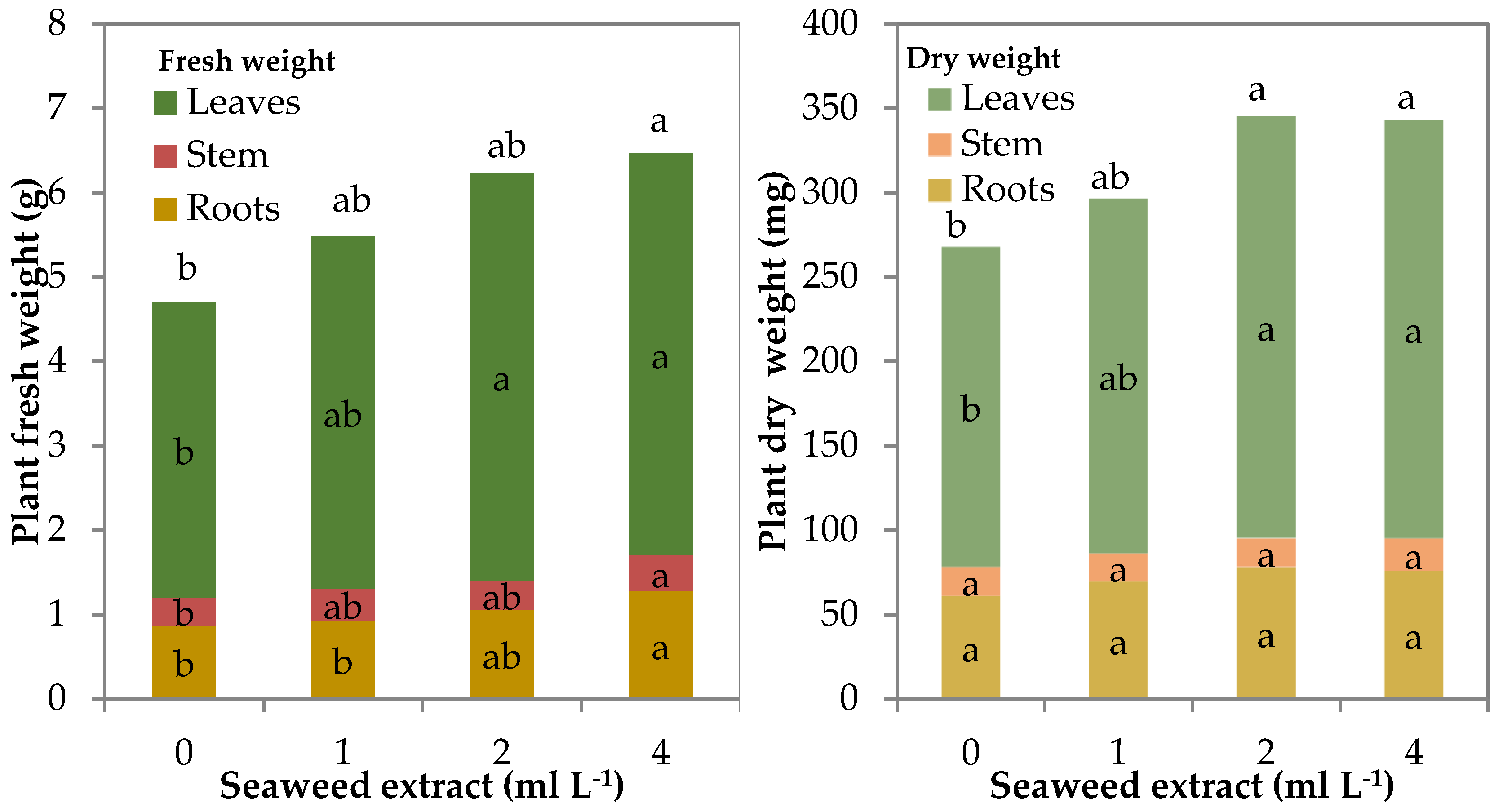Horticulturae 07 00440 g002