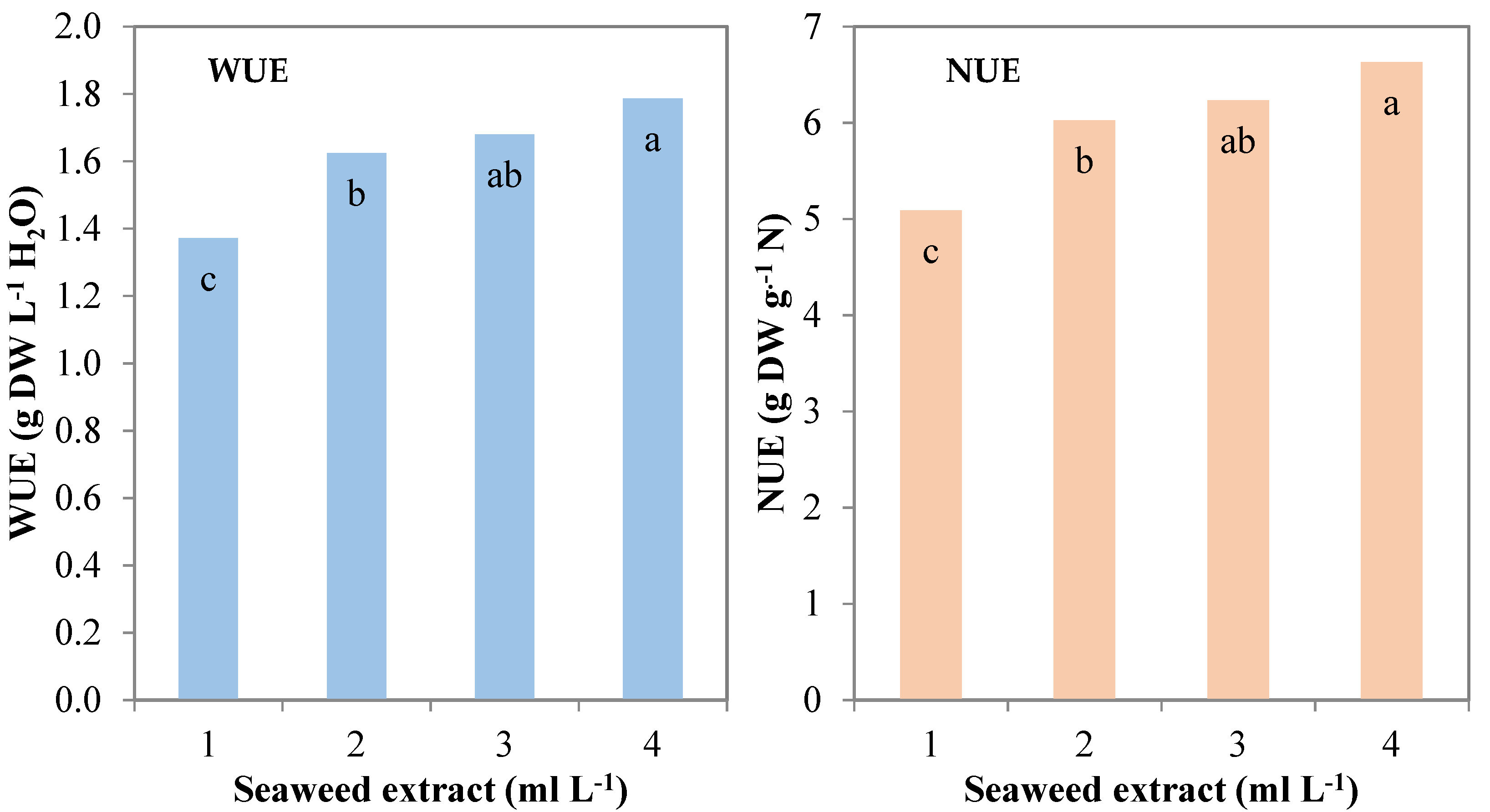 Horticulturae 07 00440 g003
