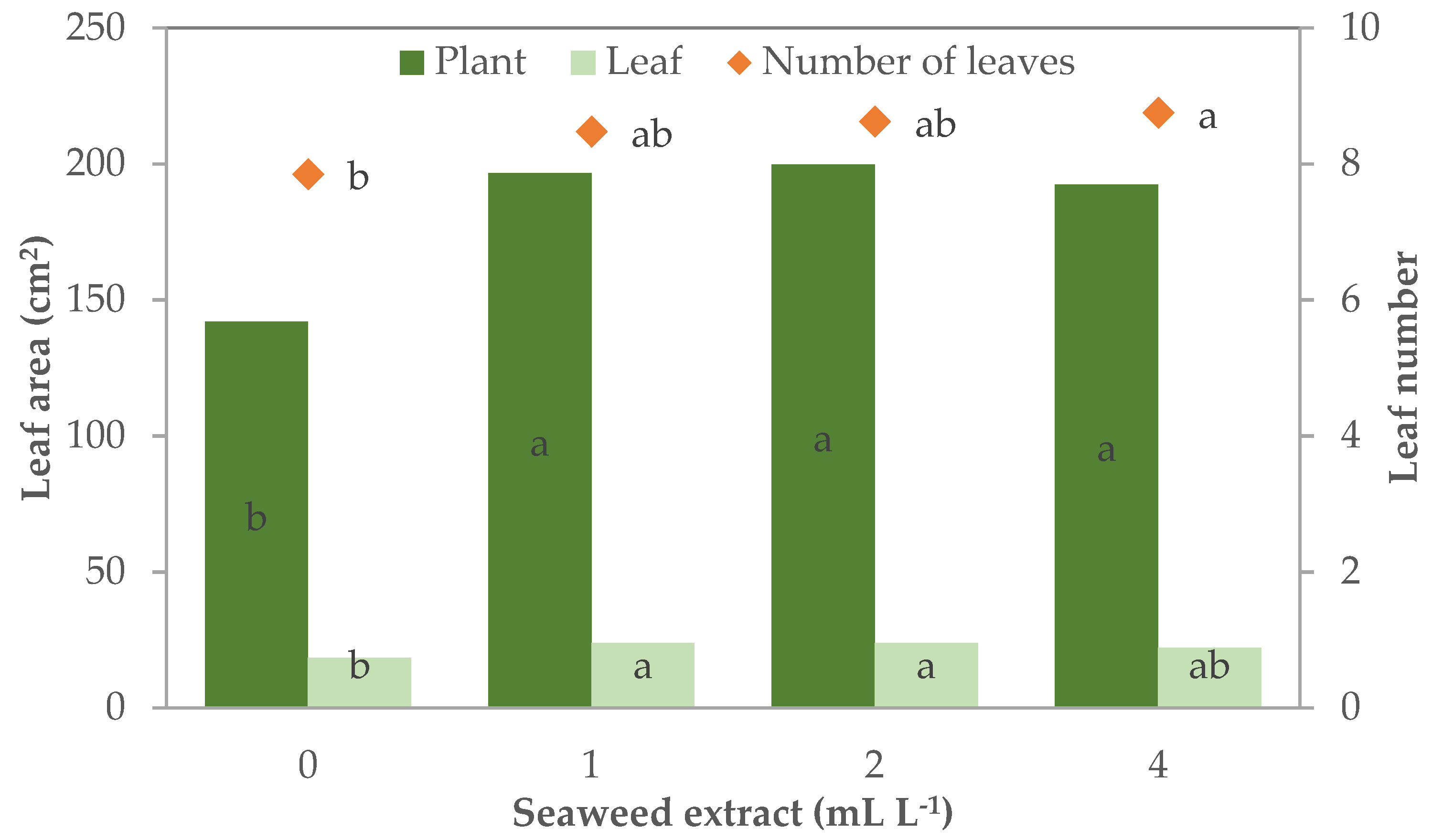 Horticulturae 07 00440 g004